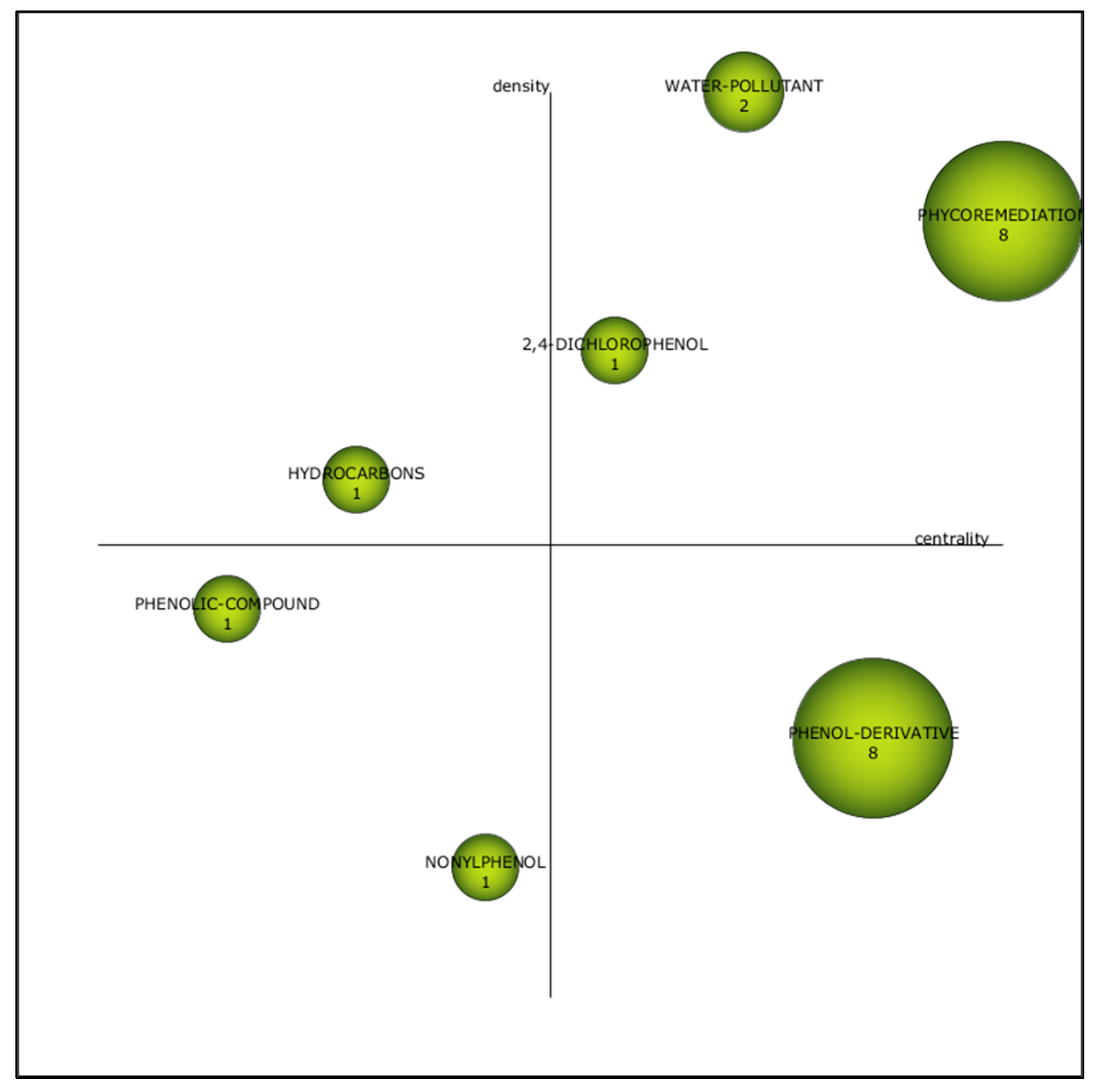 Plants 10 02677 g006