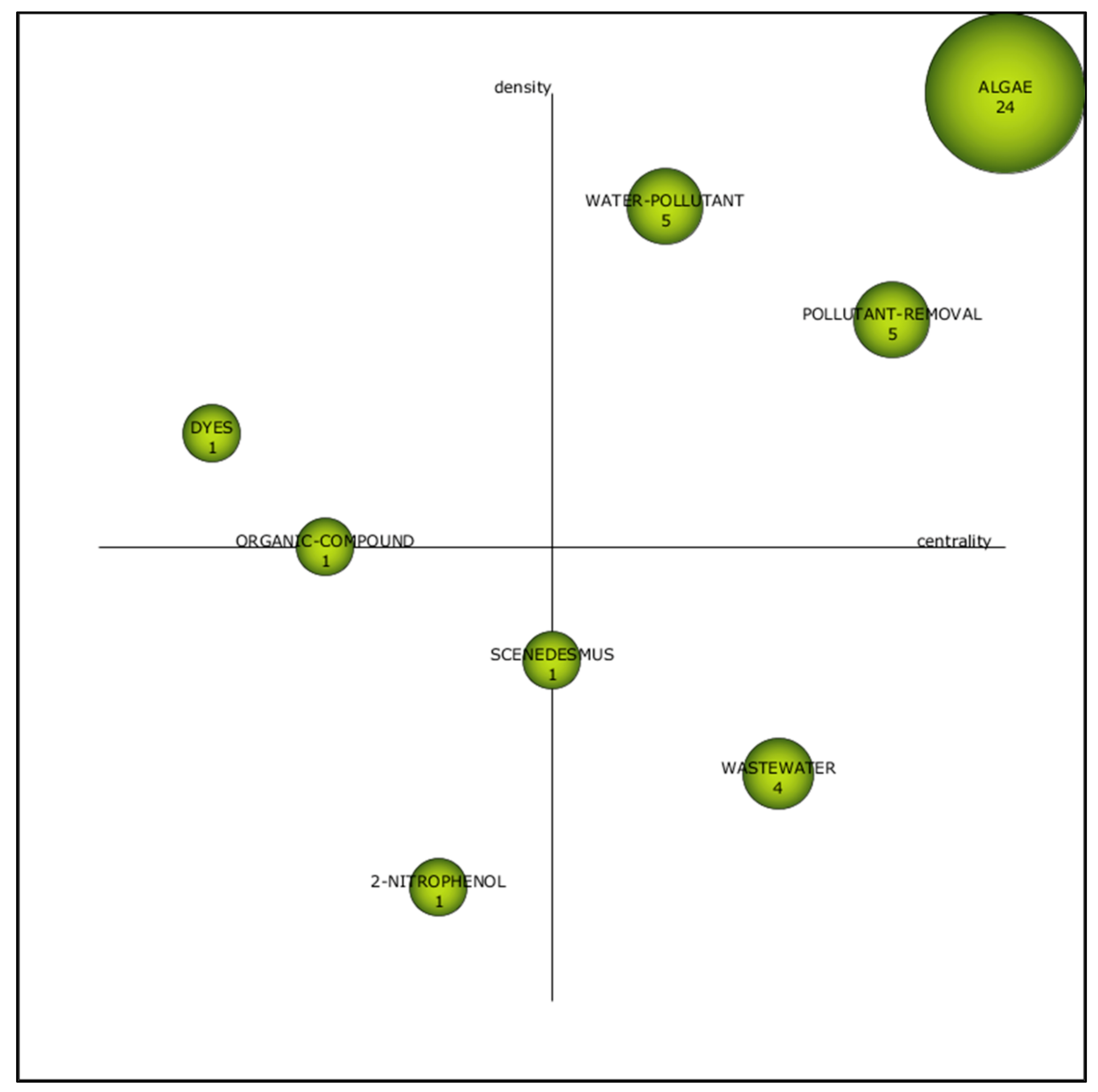 Plants 10 02677 g009