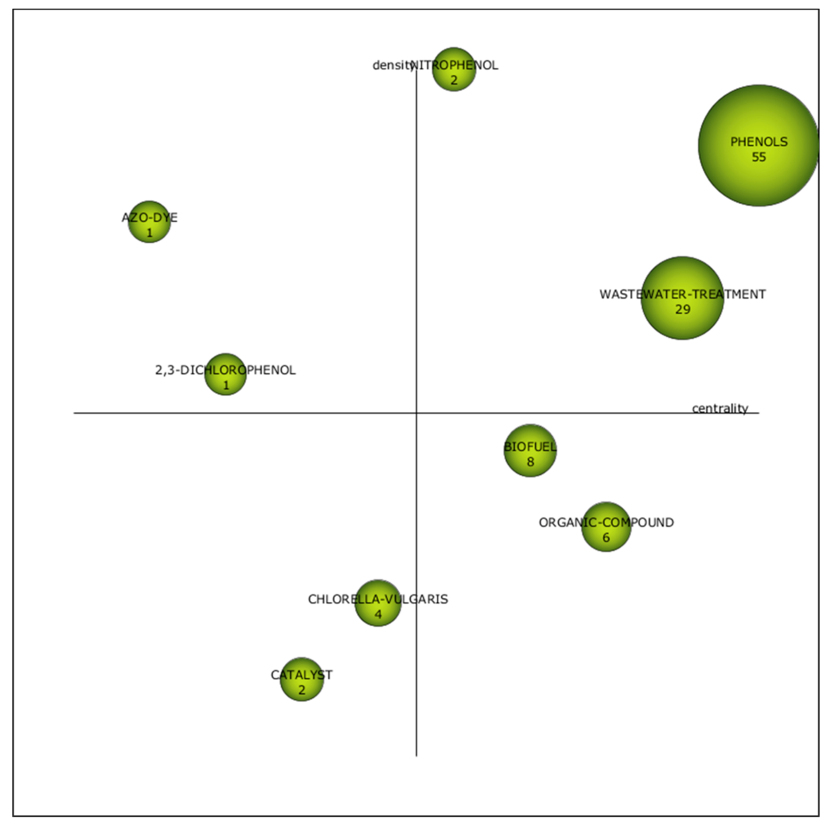 Plants 10 02677 g010