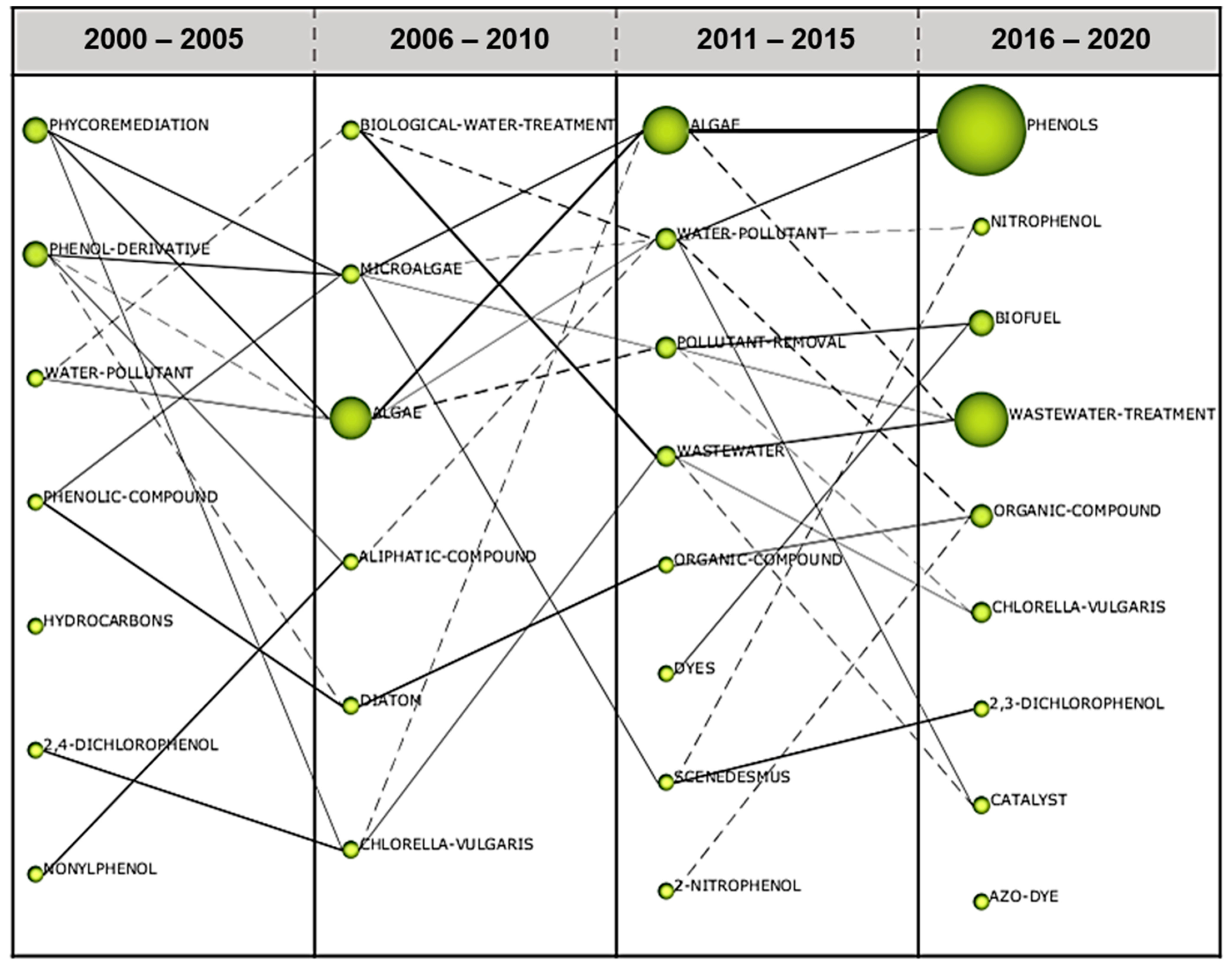 Plants 10 02677 g015