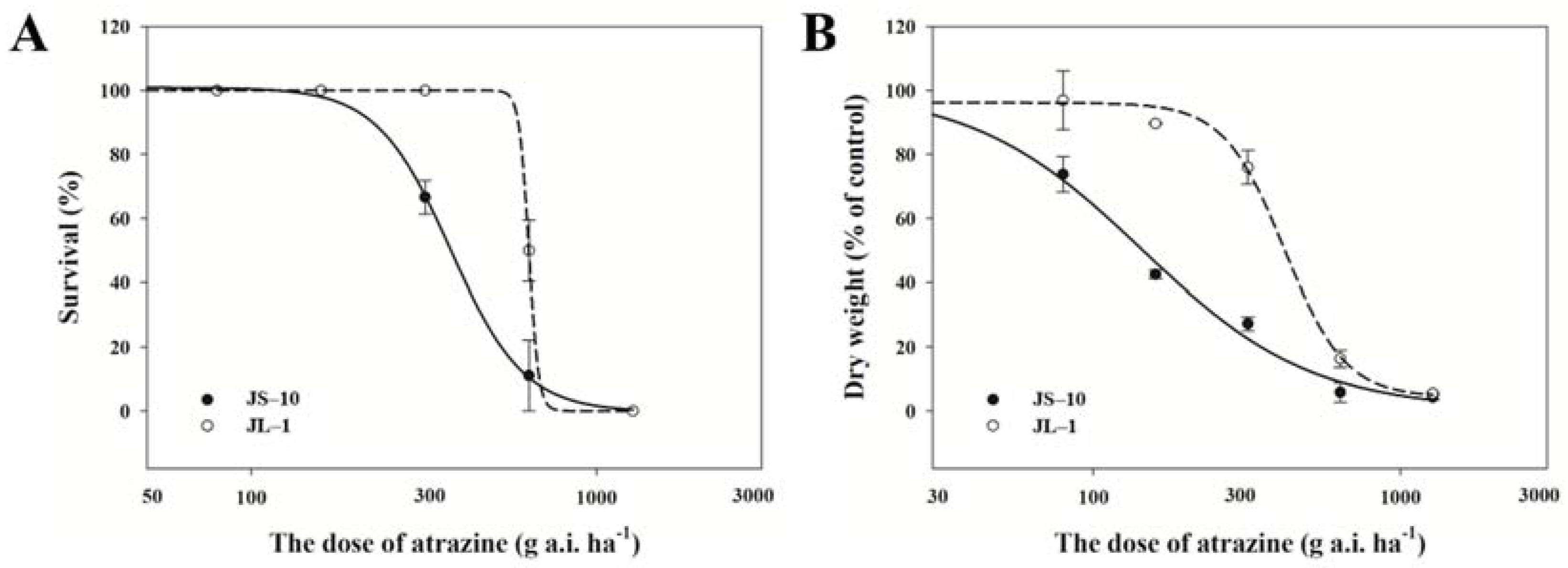 Plants 10 02685 g001 550