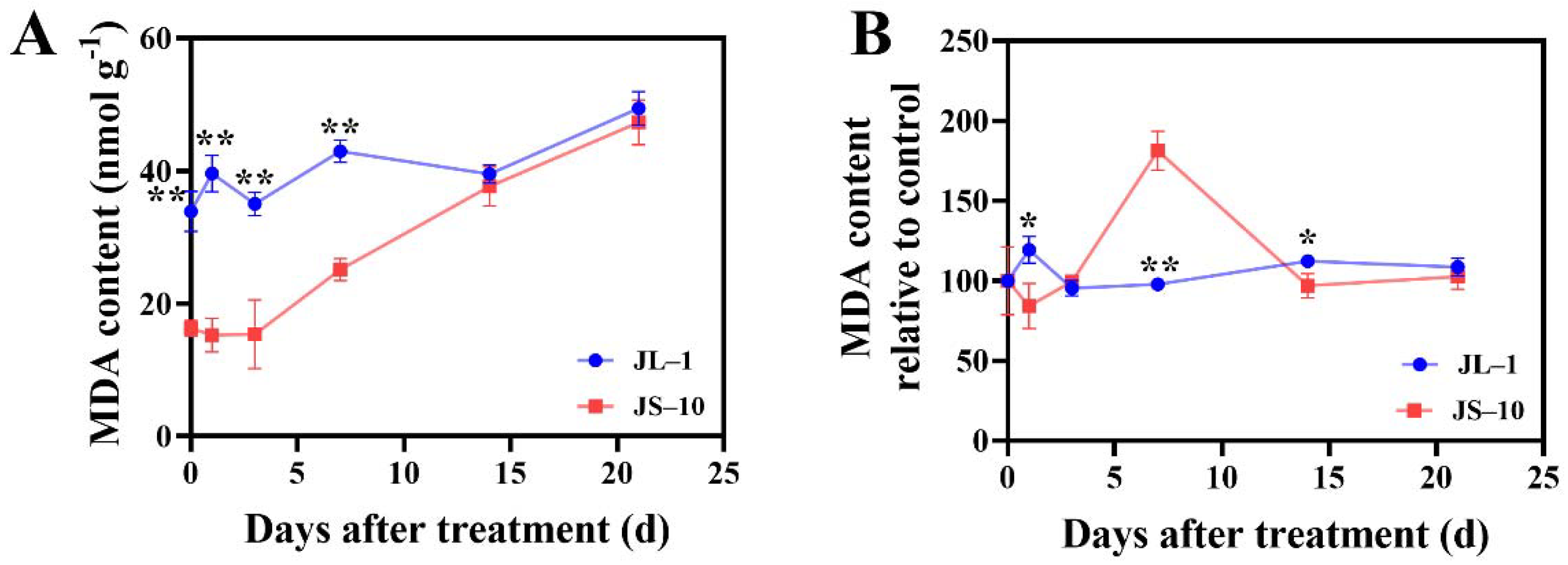 Plants 10 02685 g003 550
