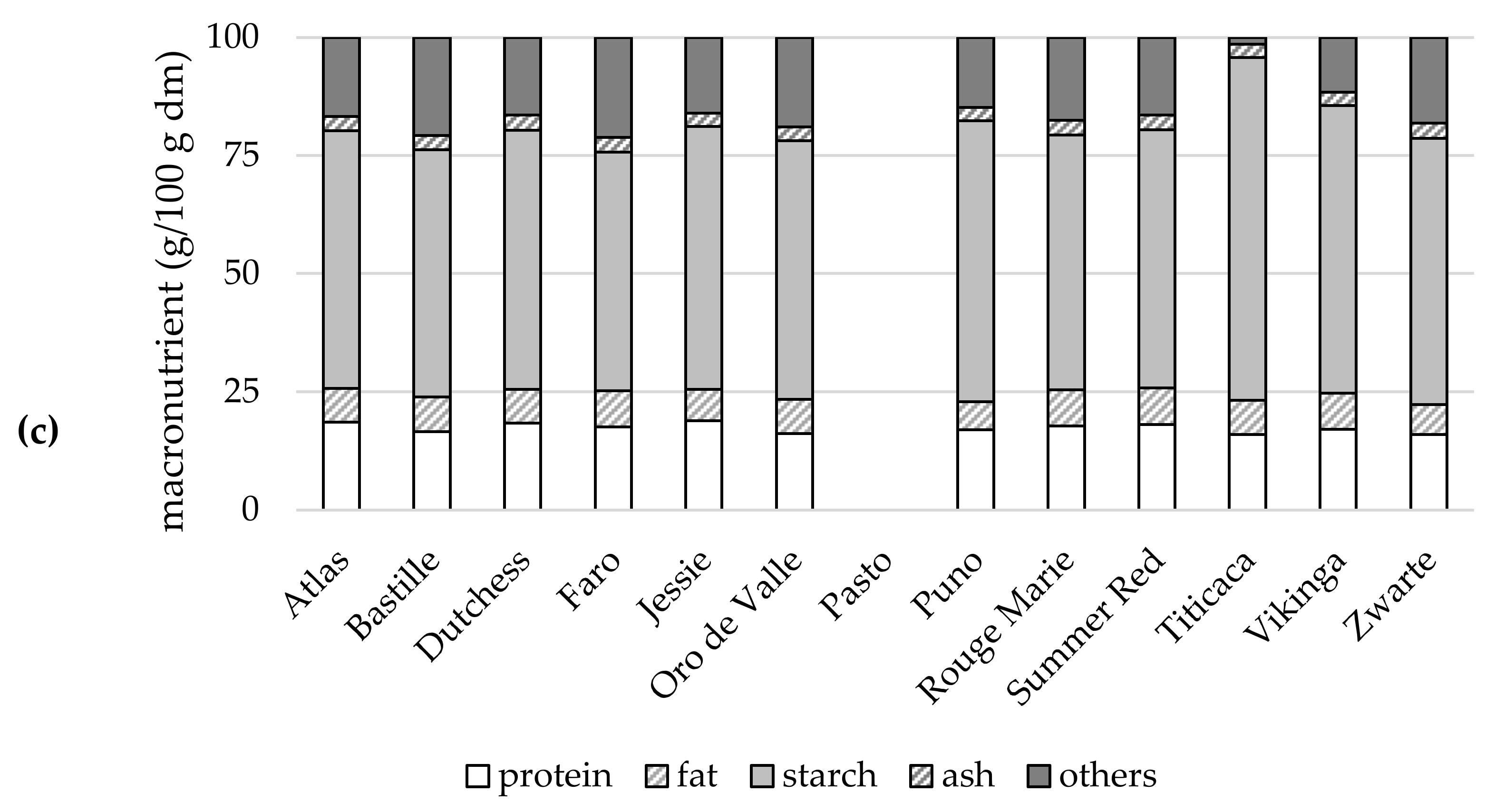 Plants 10 02689 g002b
