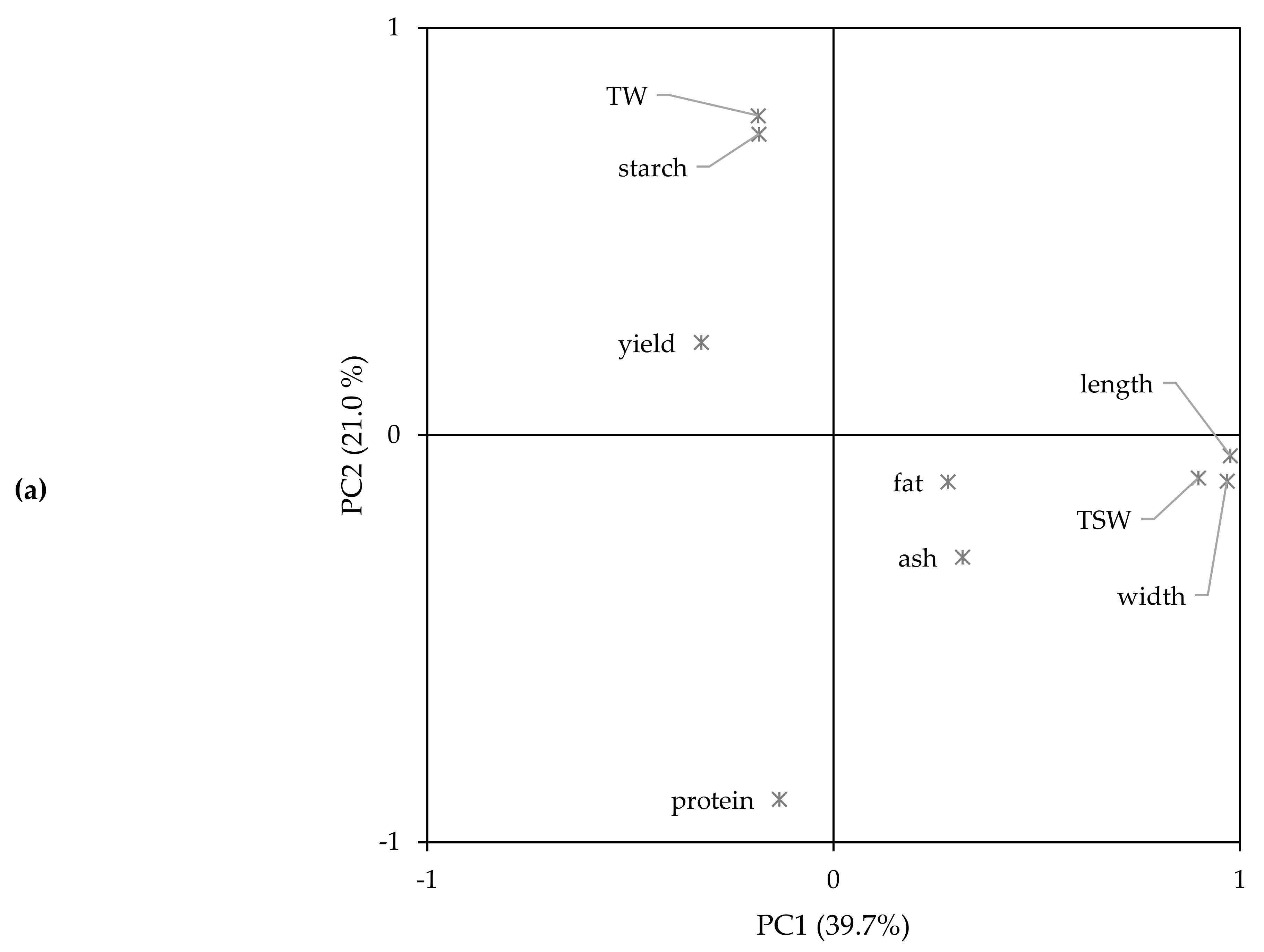 Plants 10 02689 g003a