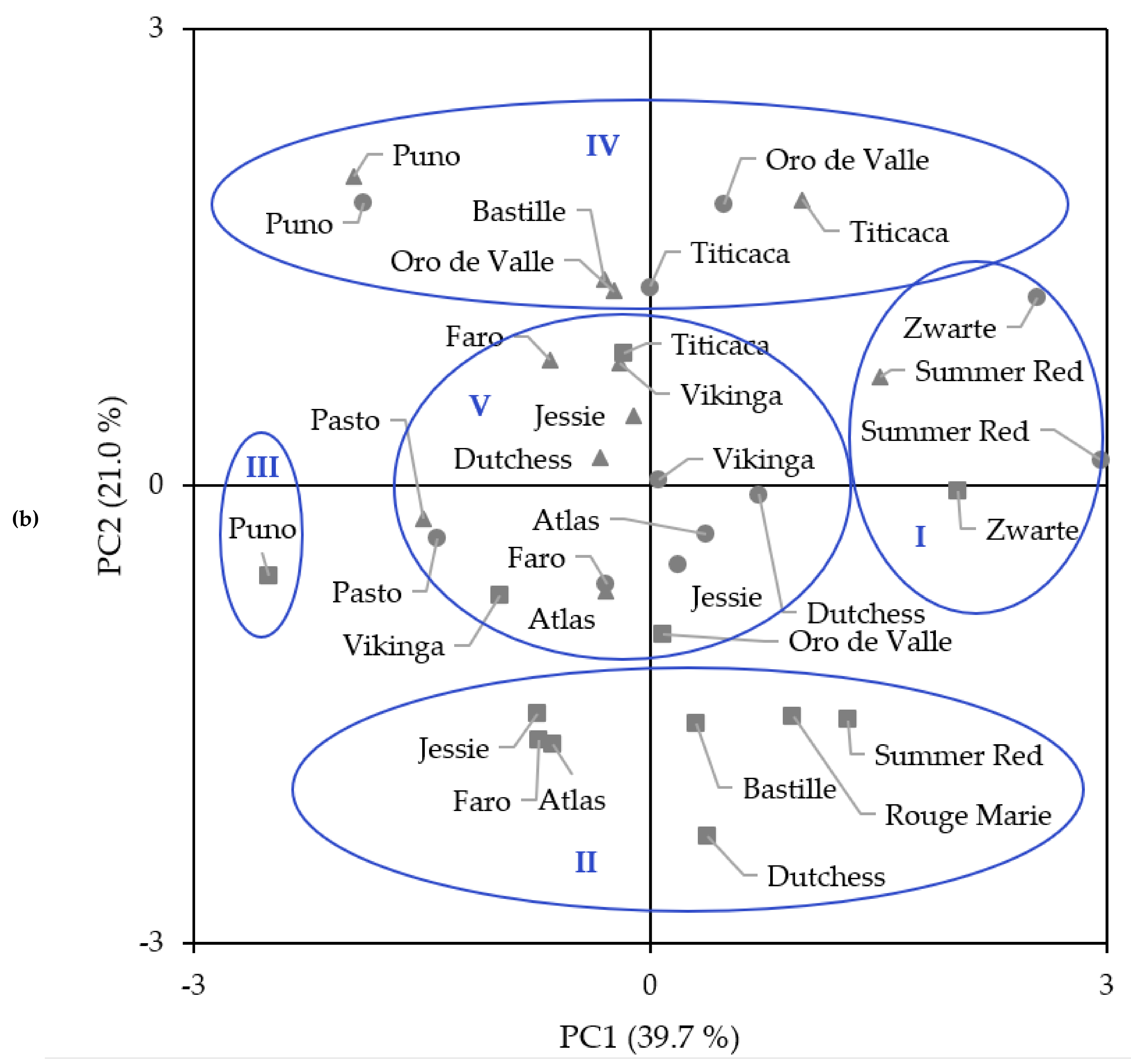 Plants 10 02689 g003b