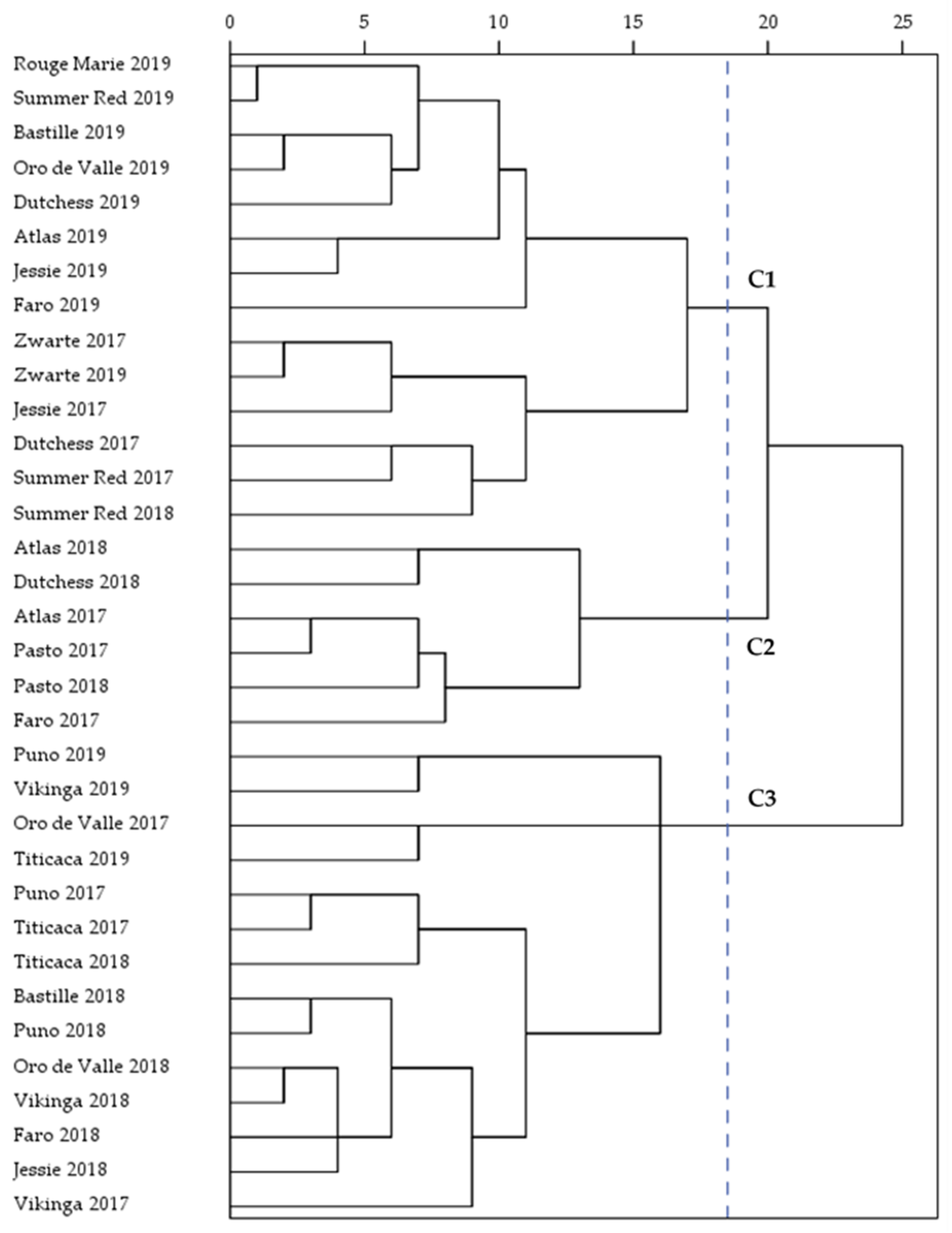 Plants 10 02689 g004