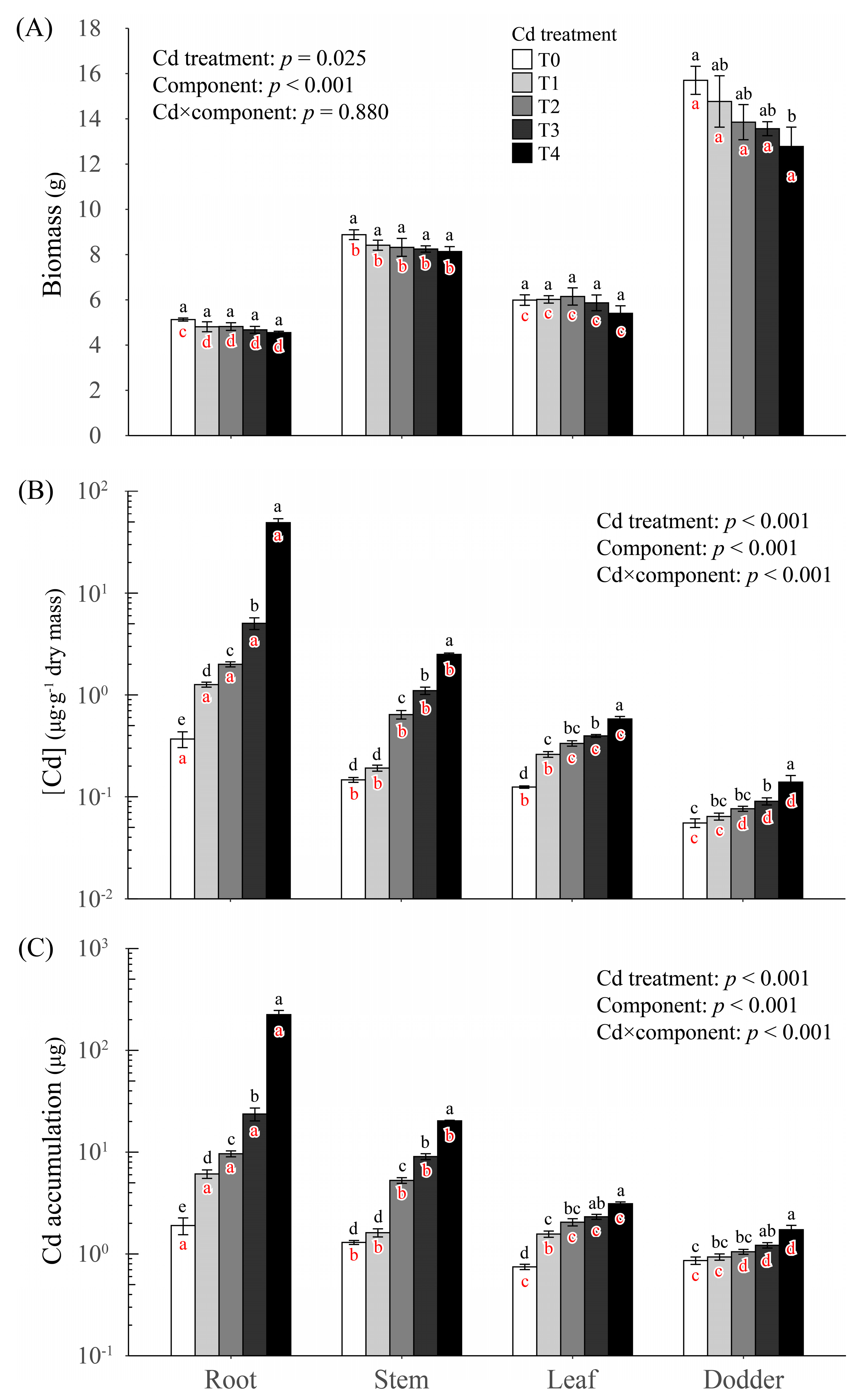 Plants 10 02690 g001