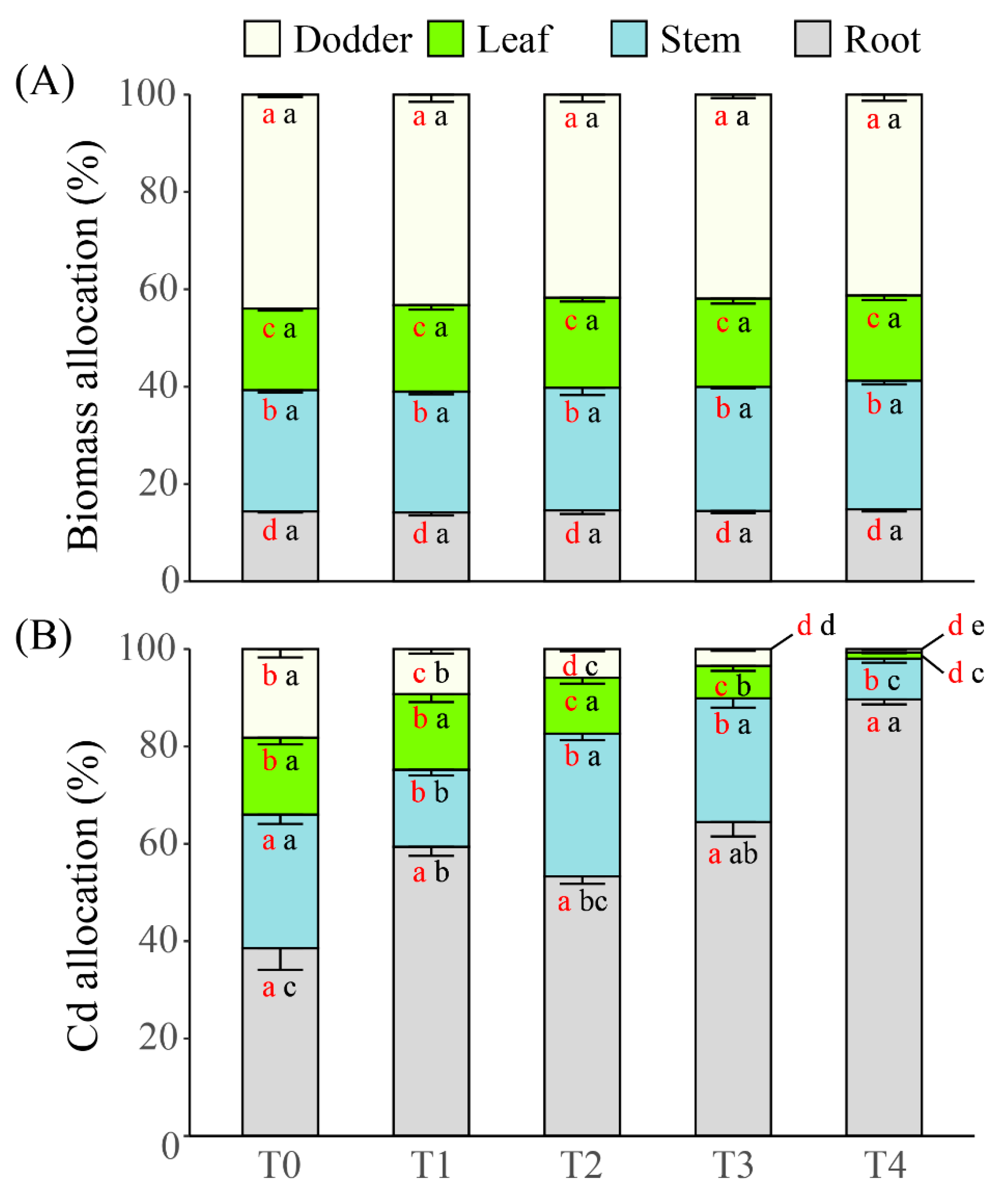 Plants 10 02690 g004