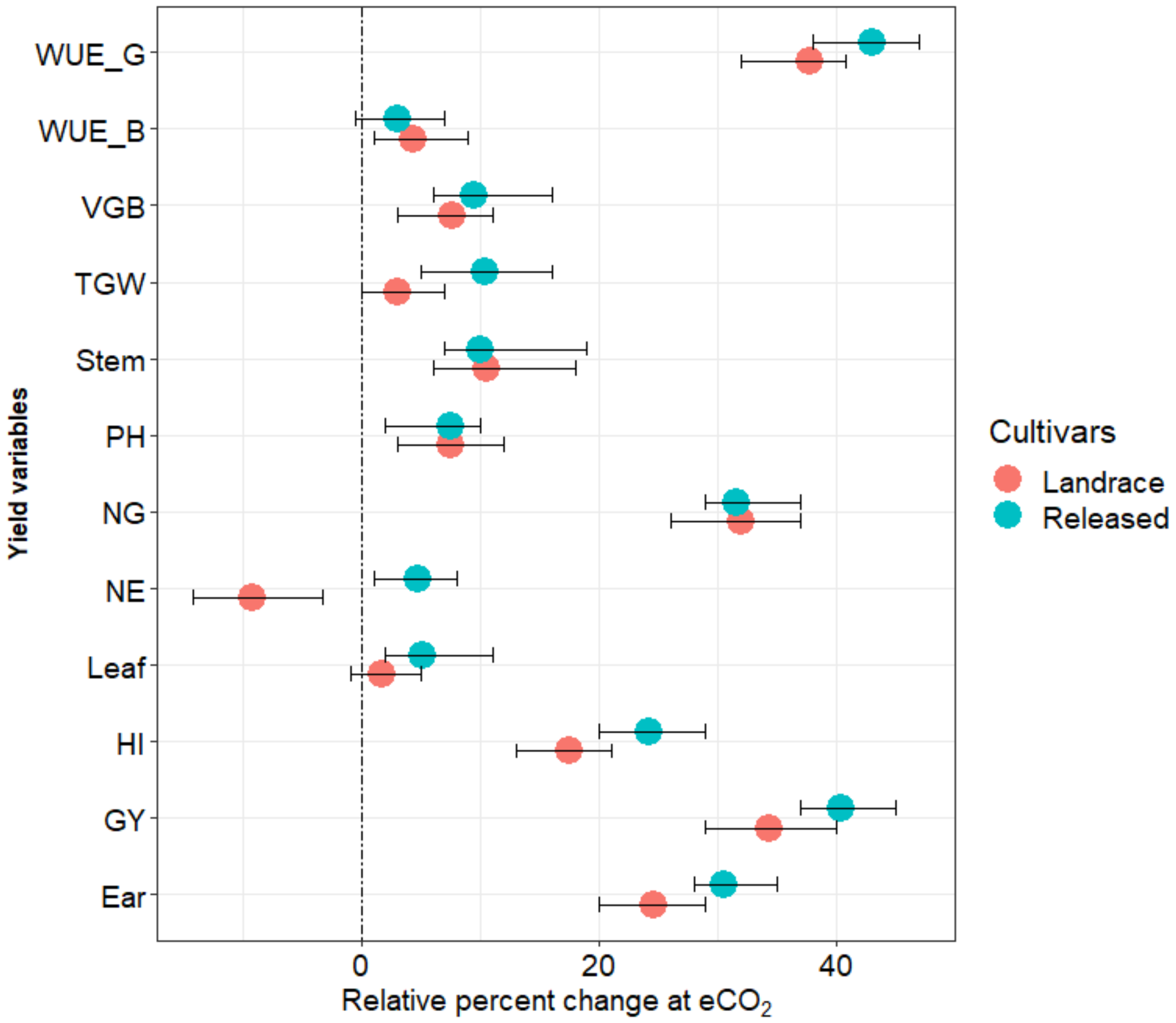 Plants 10 02691 g001