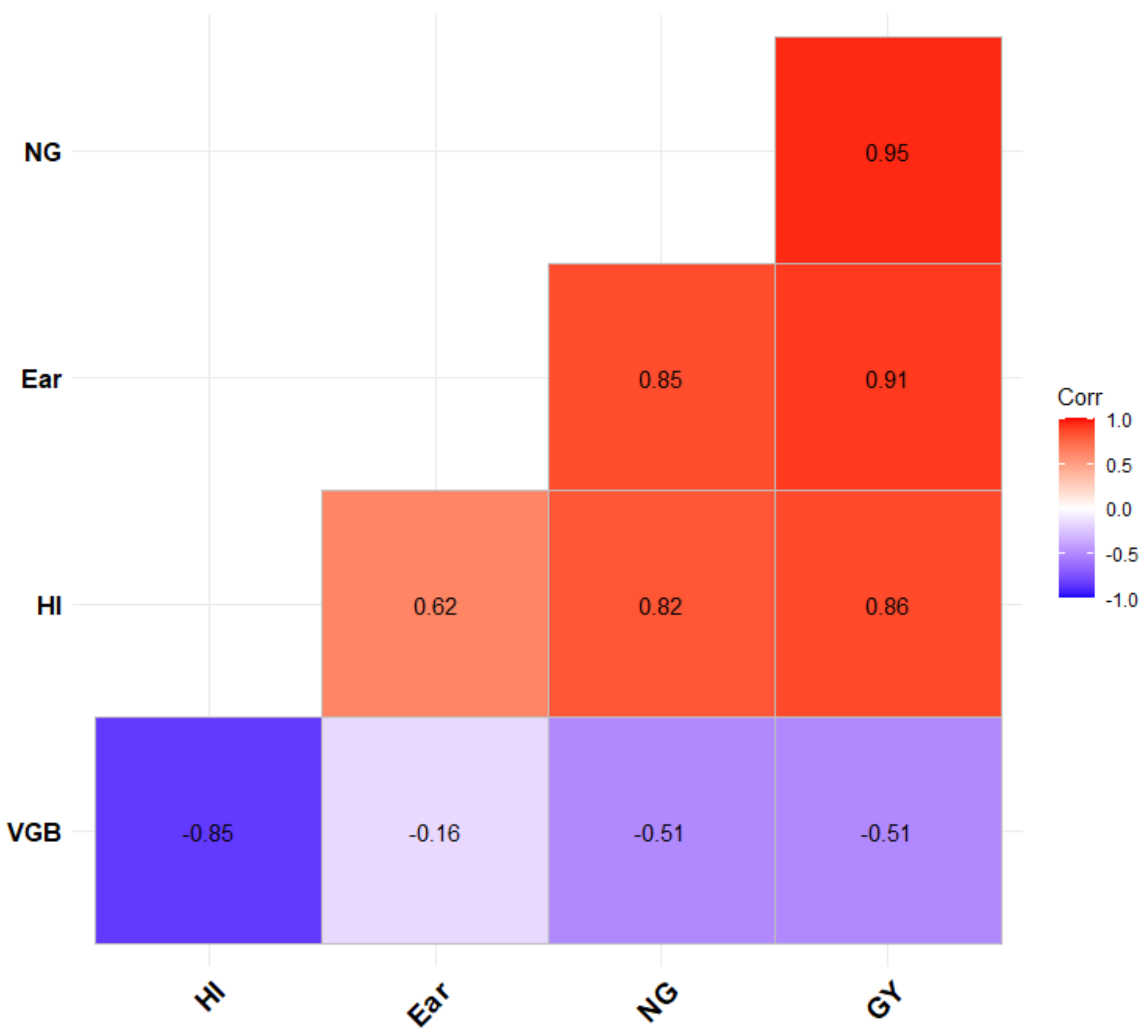 Plants 10 02691 g002