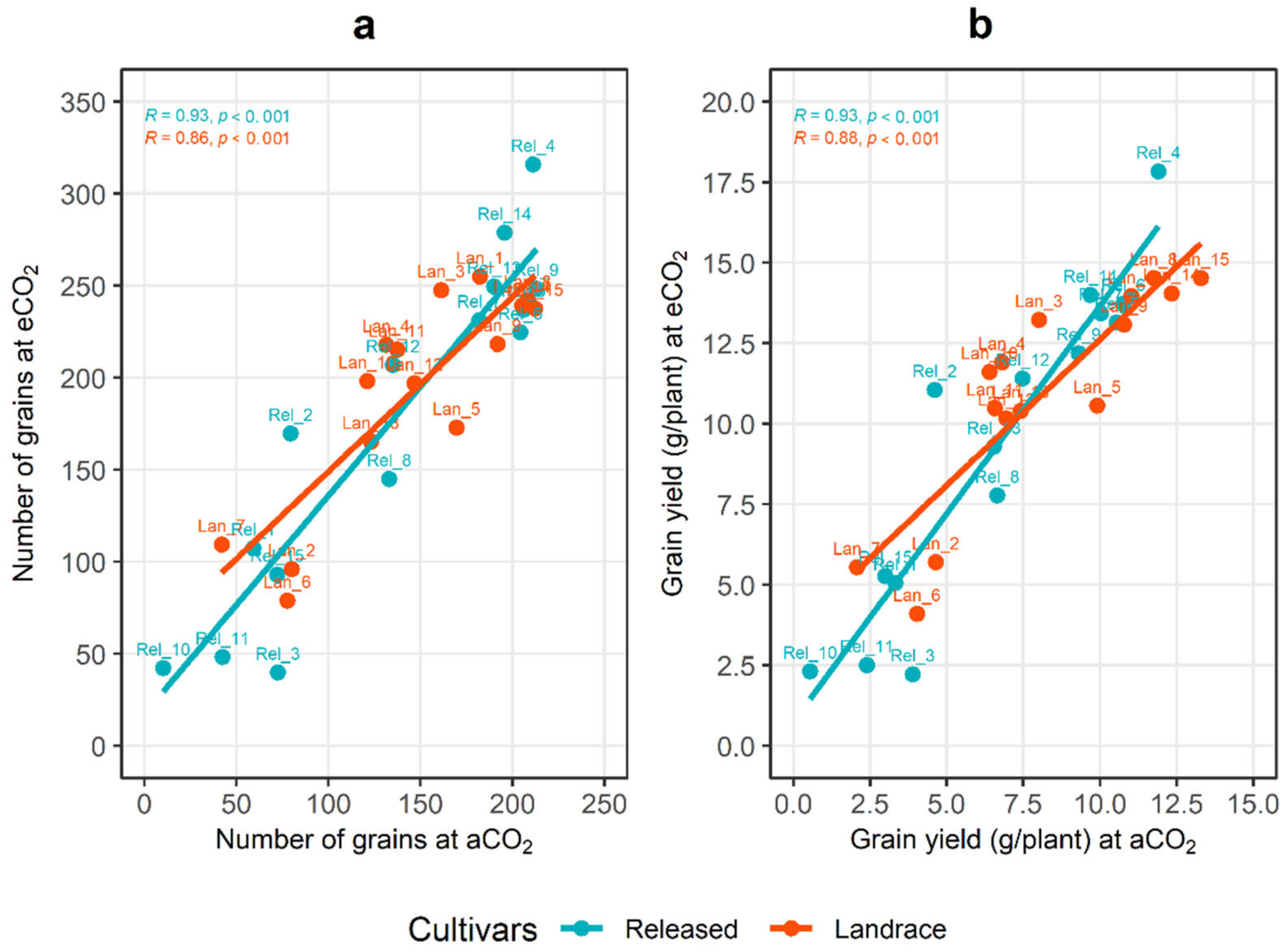 Plants 10 02691 g003