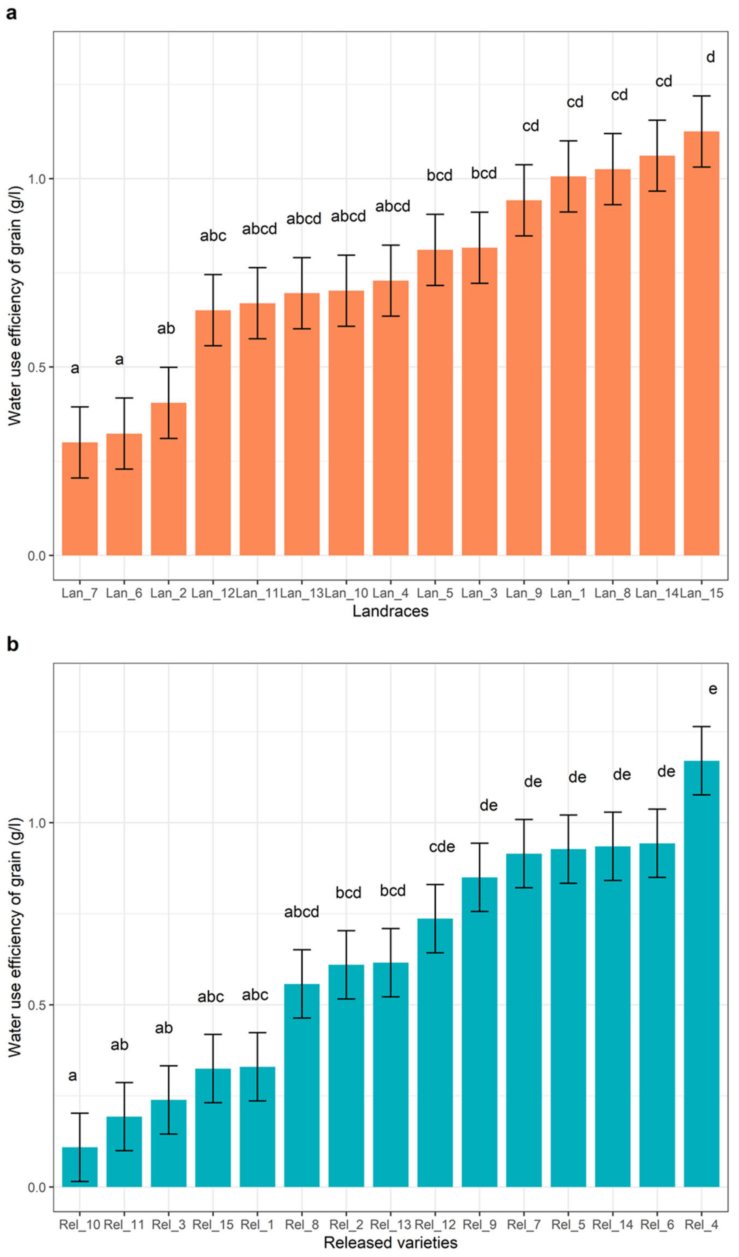 Plants 10 02691 g004