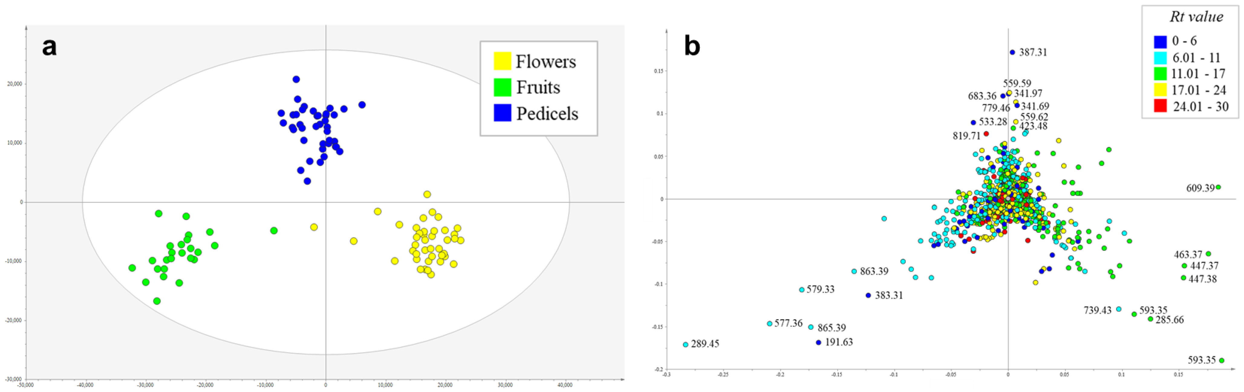 Plants 10 02695 g001 550