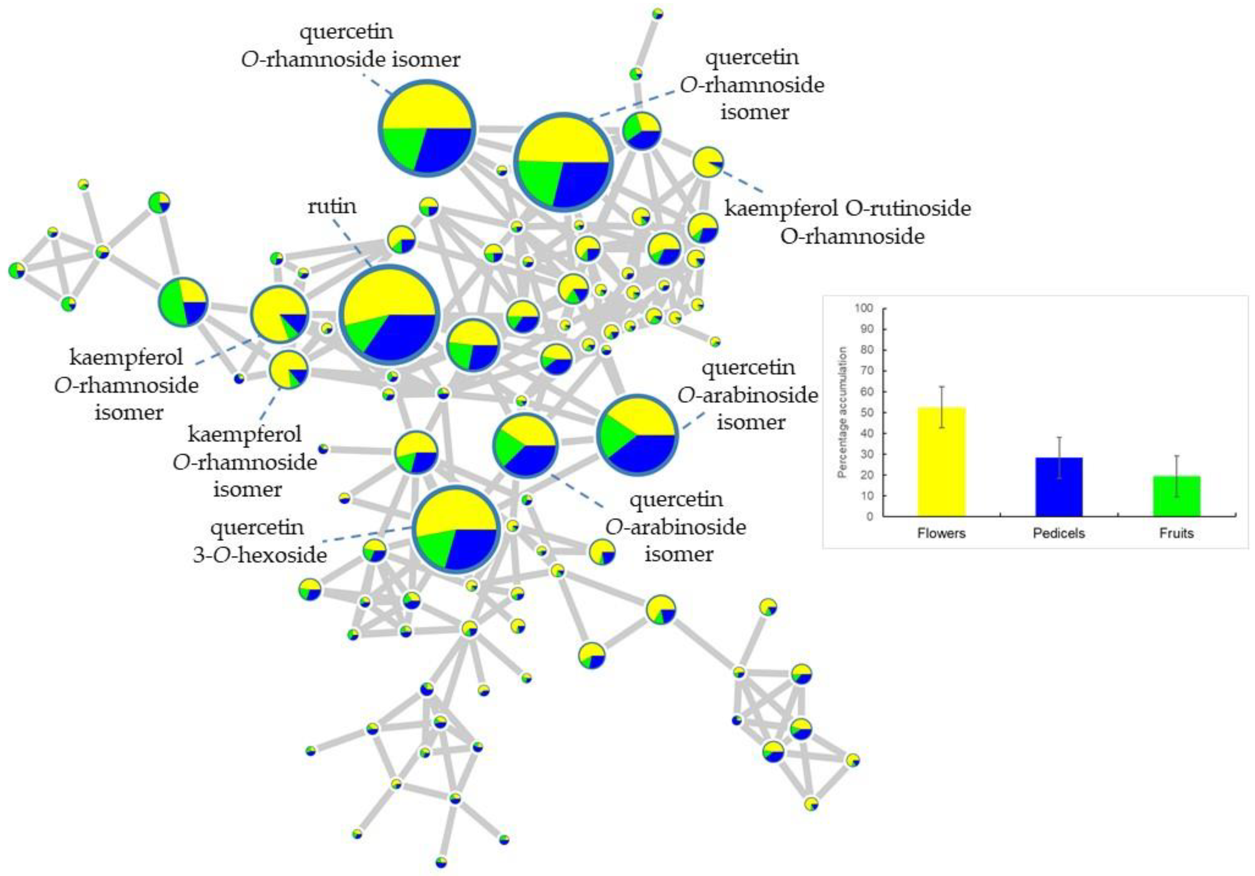 Plants 10 02695 g003 550