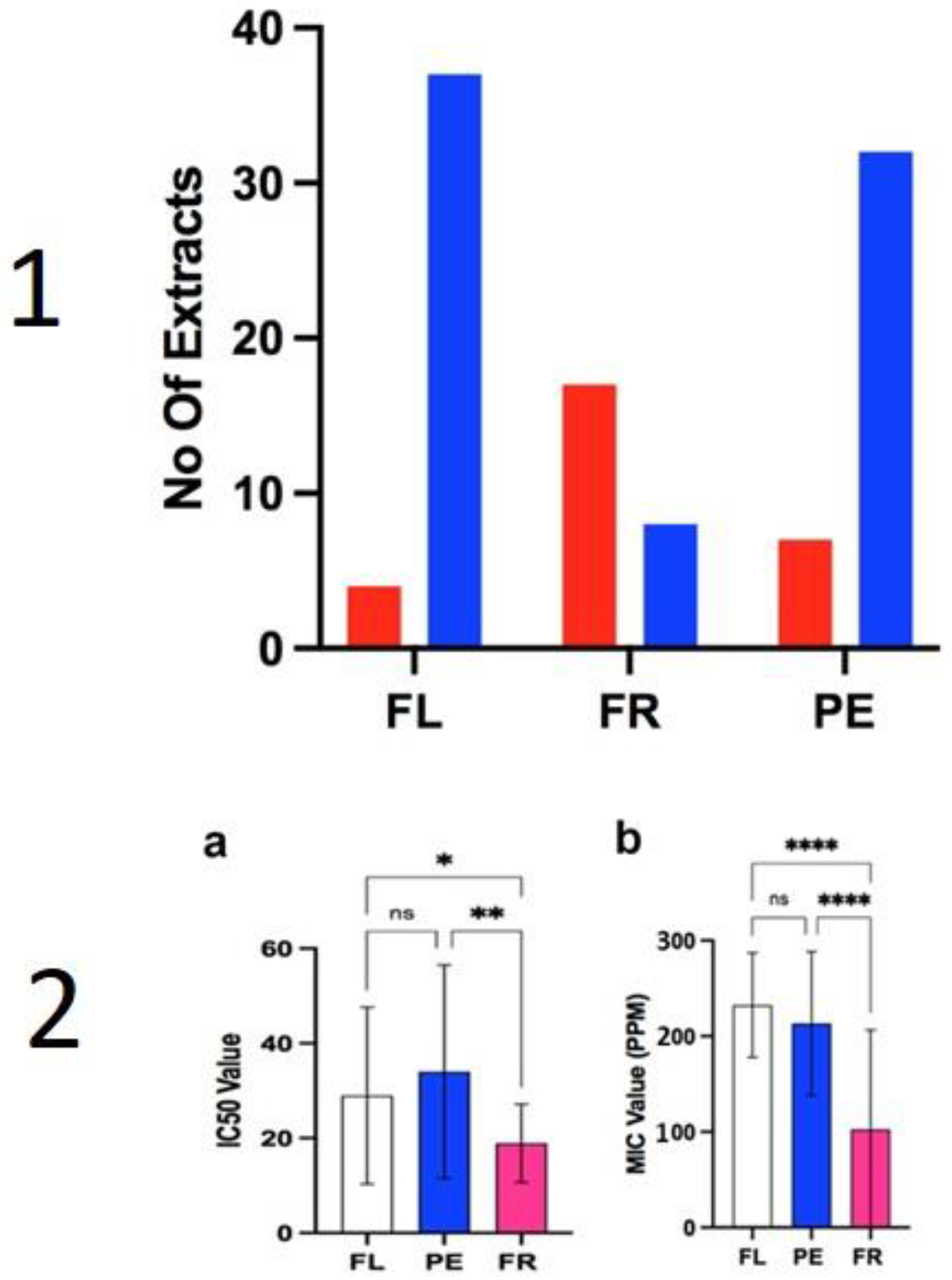 Plants 10 02695 g005 550