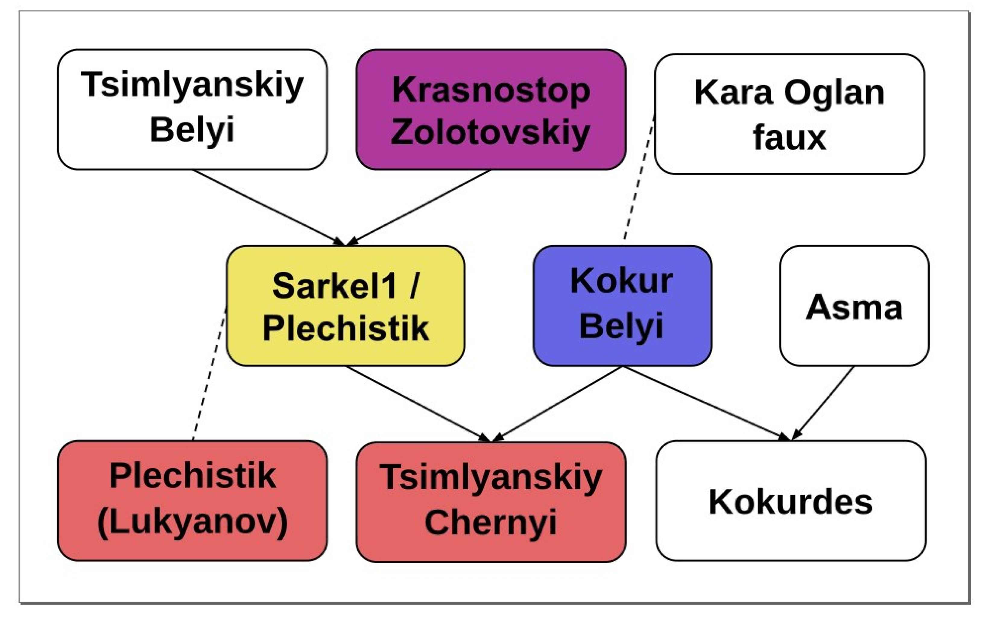 Plants 10 02696 g001