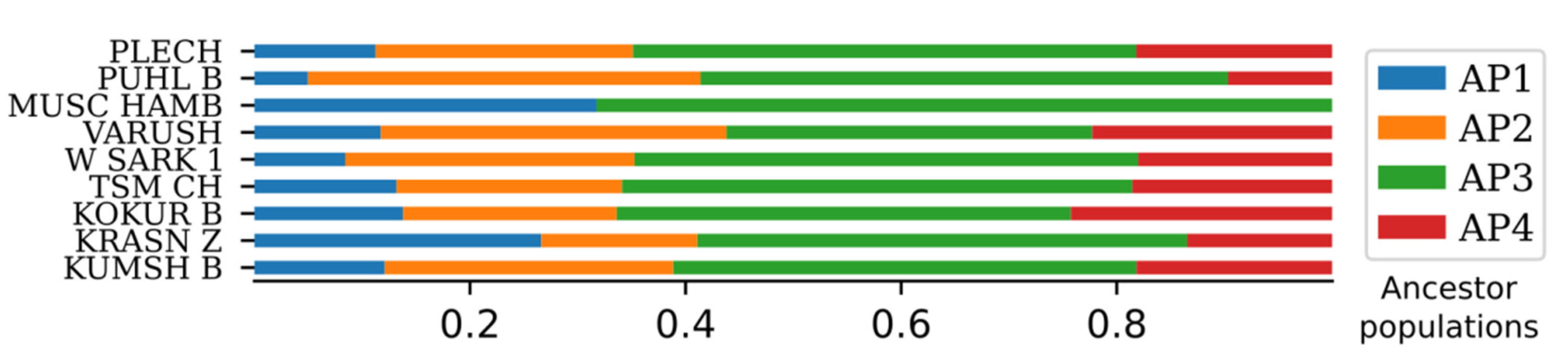 Plants 10 02696 g003