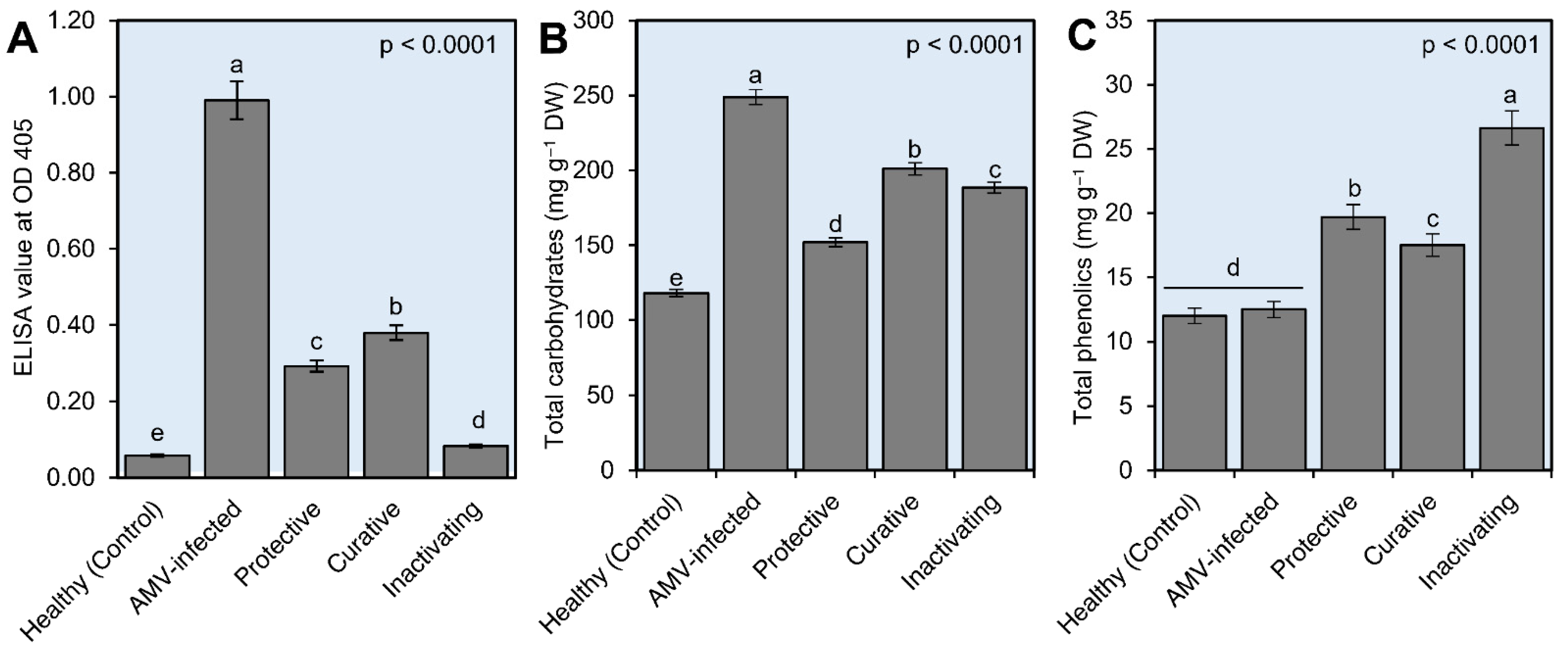 Plants 10 02701 g005