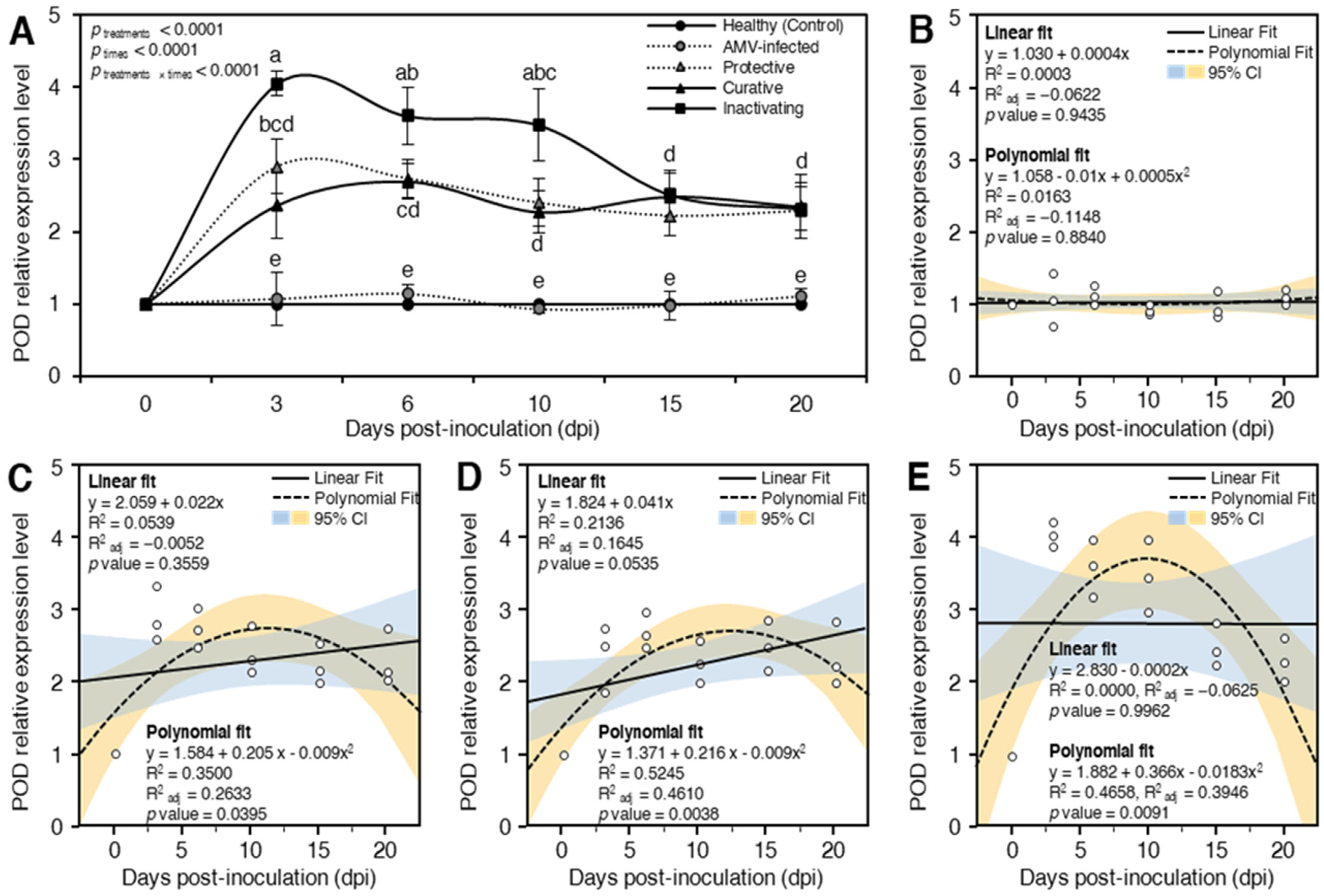 Plants 10 02701 g006