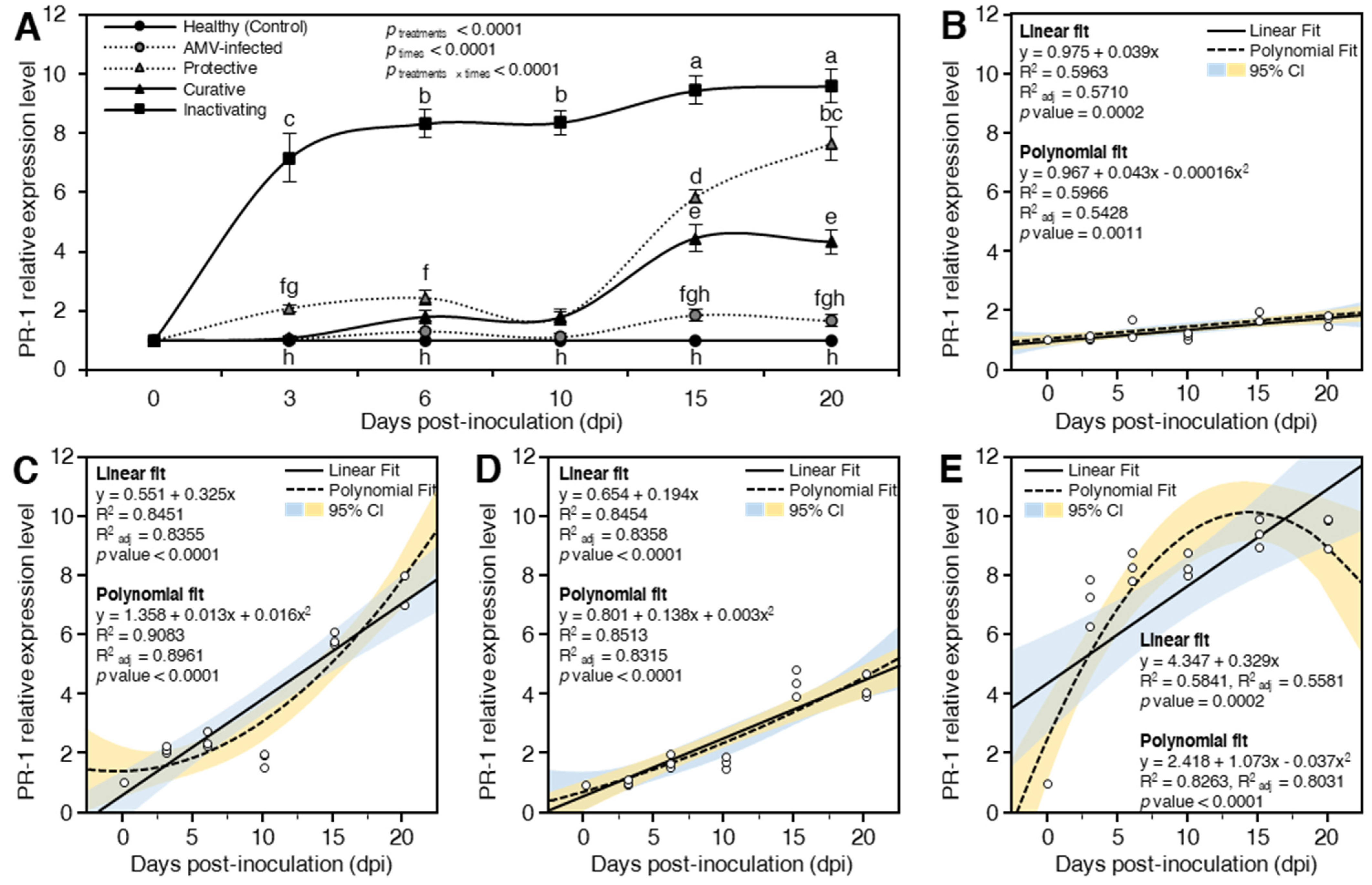 Plants 10 02701 g007