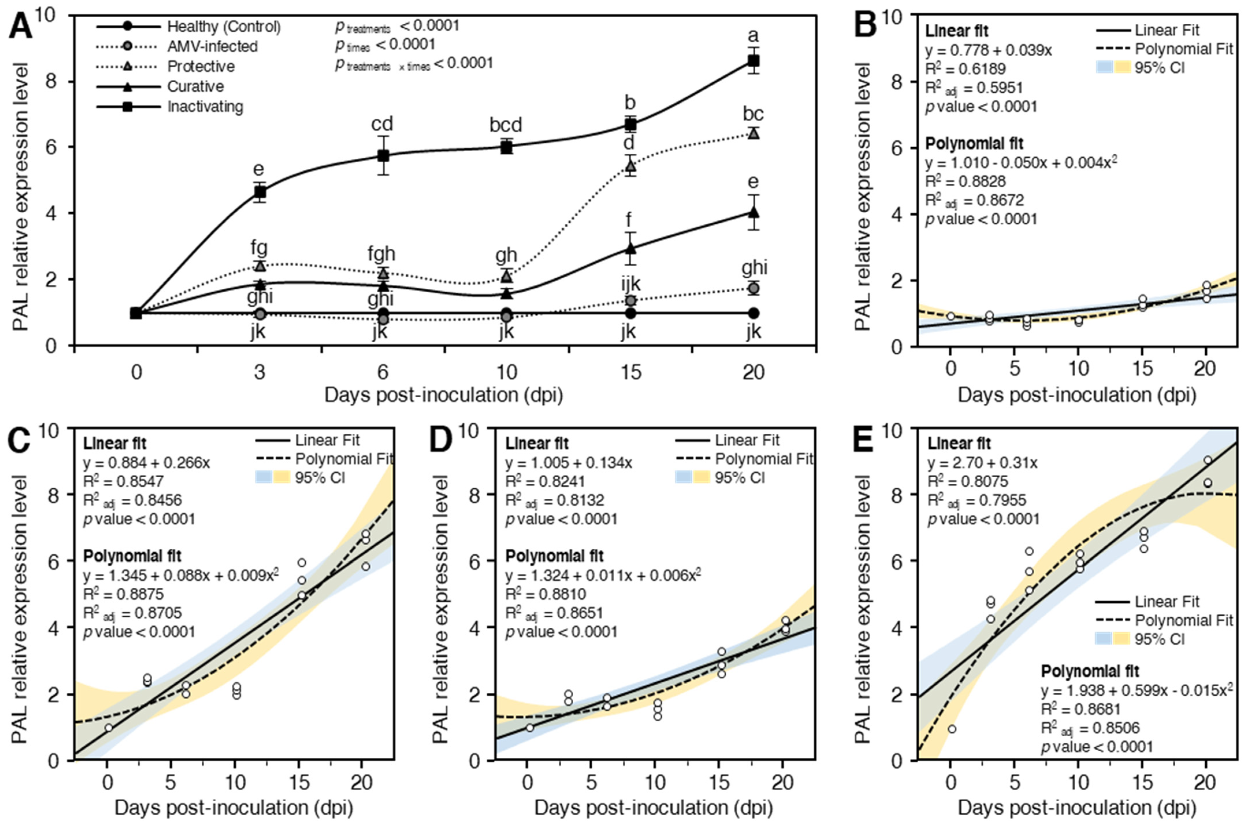 Plants 10 02701 g008