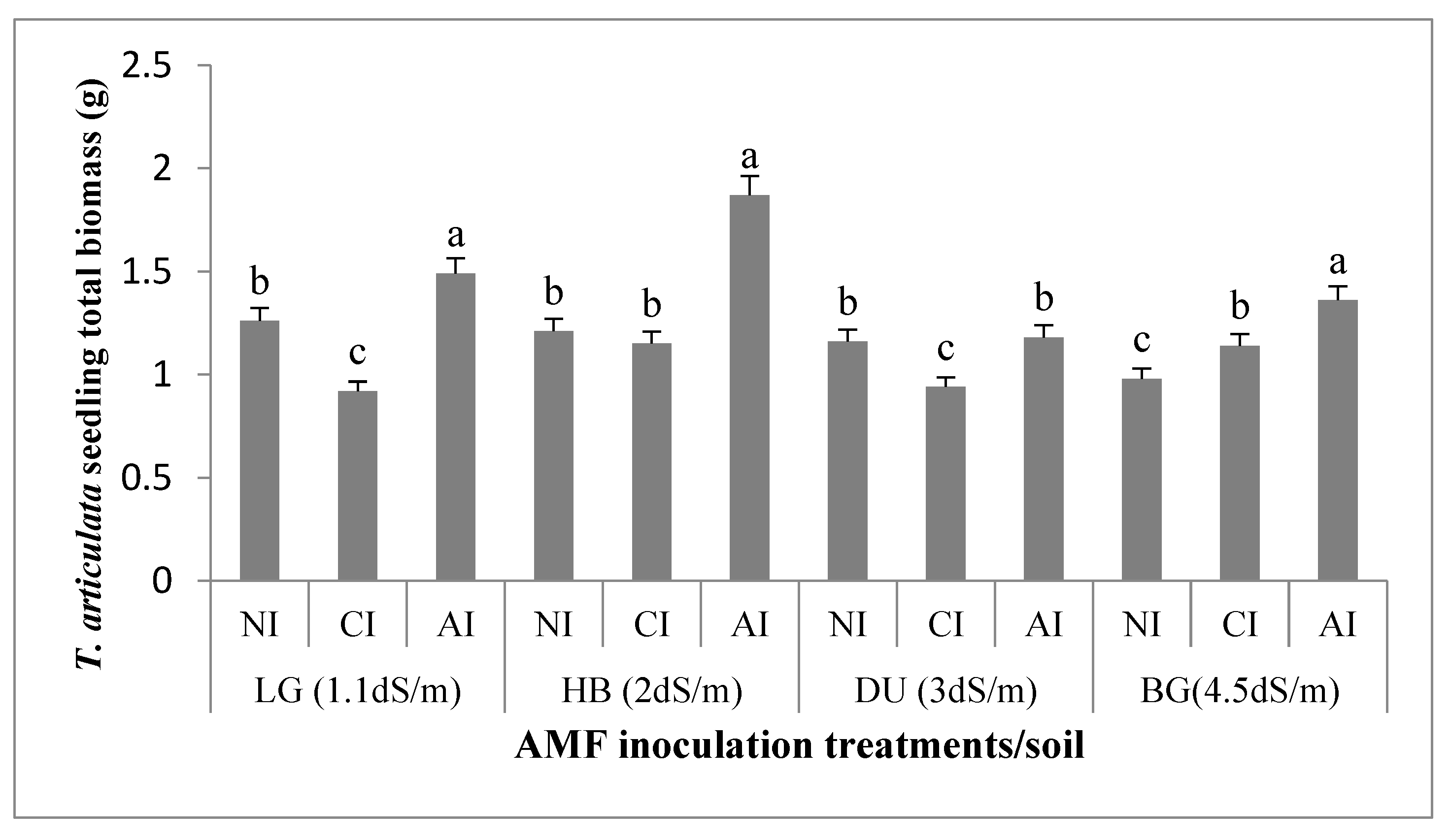 Plants 10 02716 g001