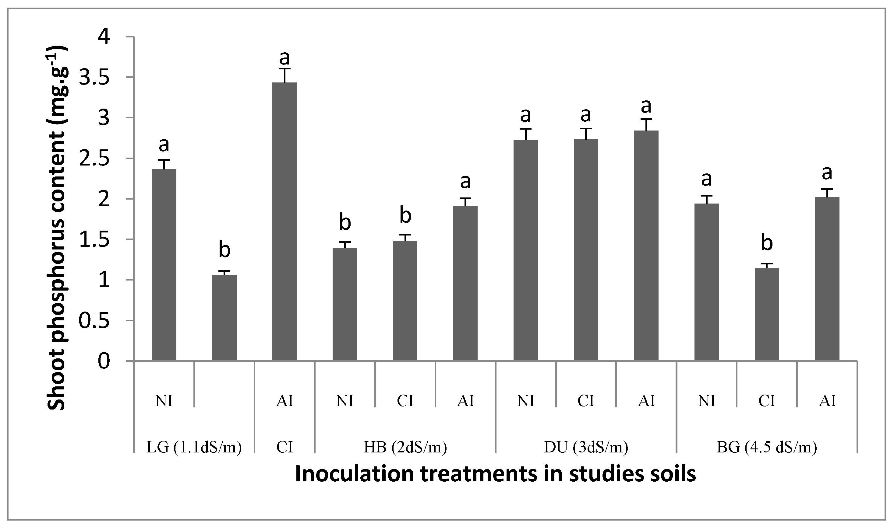 Plants 10 02716 g002