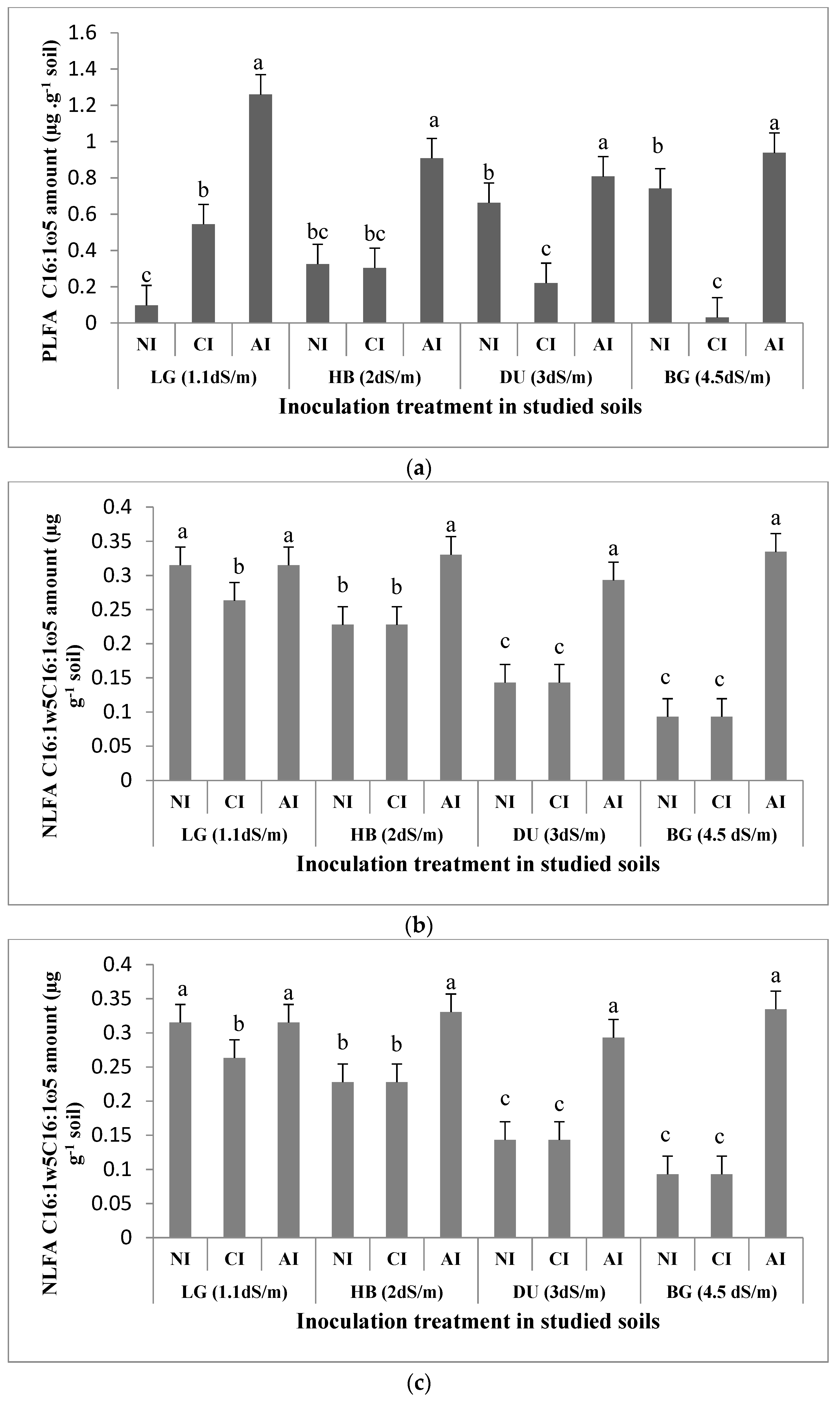Plants 10 02716 g003