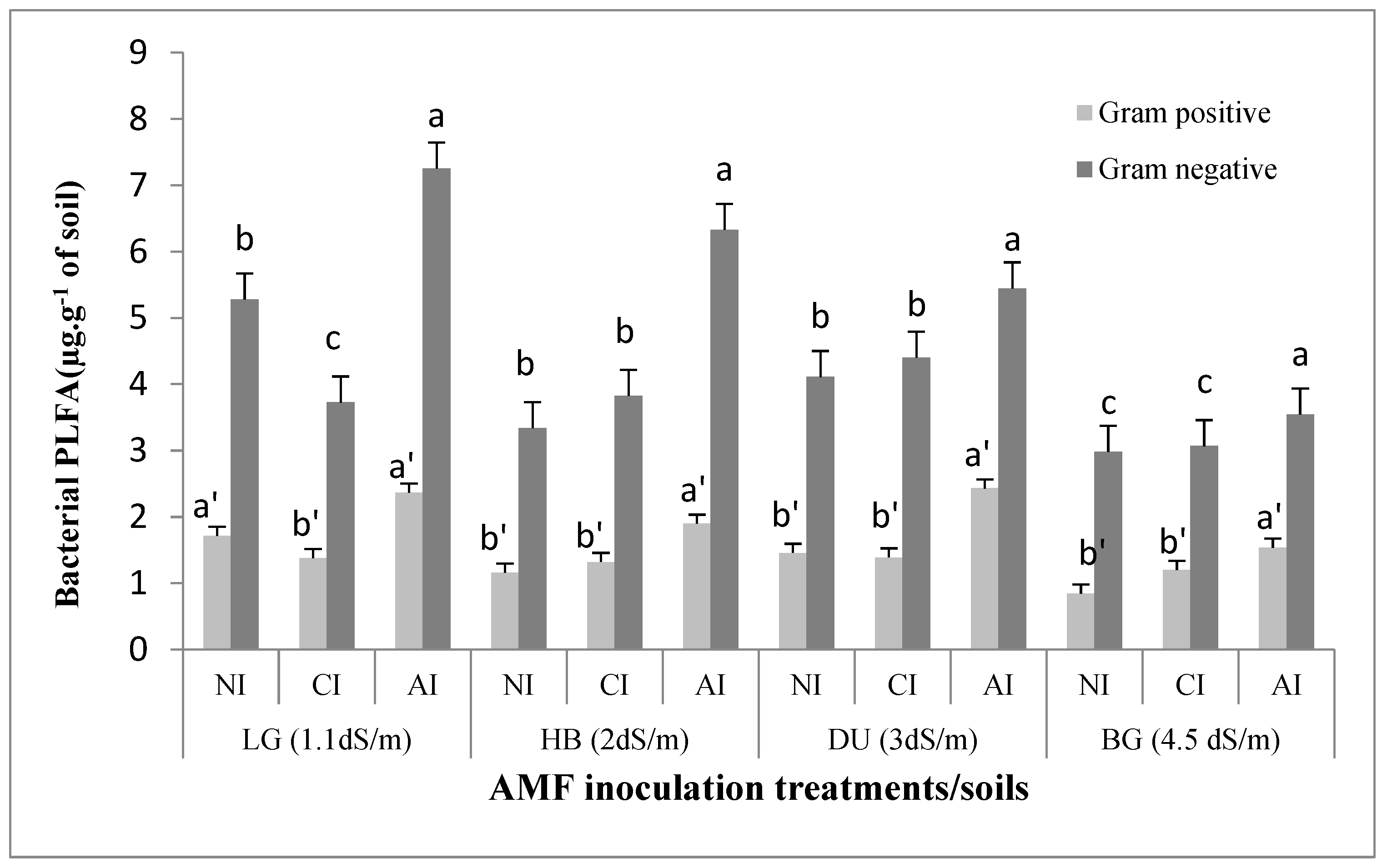 Plants 10 02716 g005