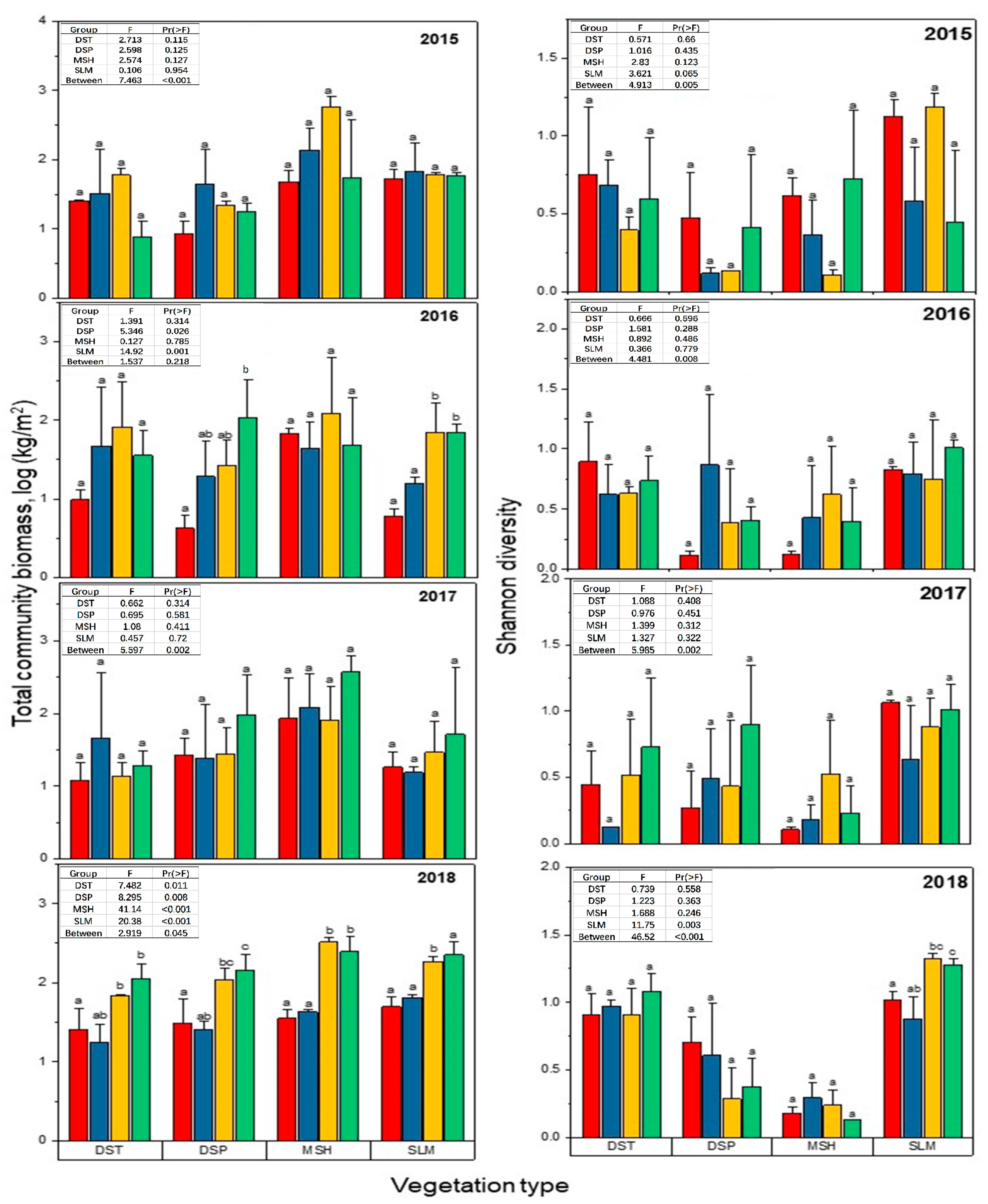 Plants 10 02719 g002