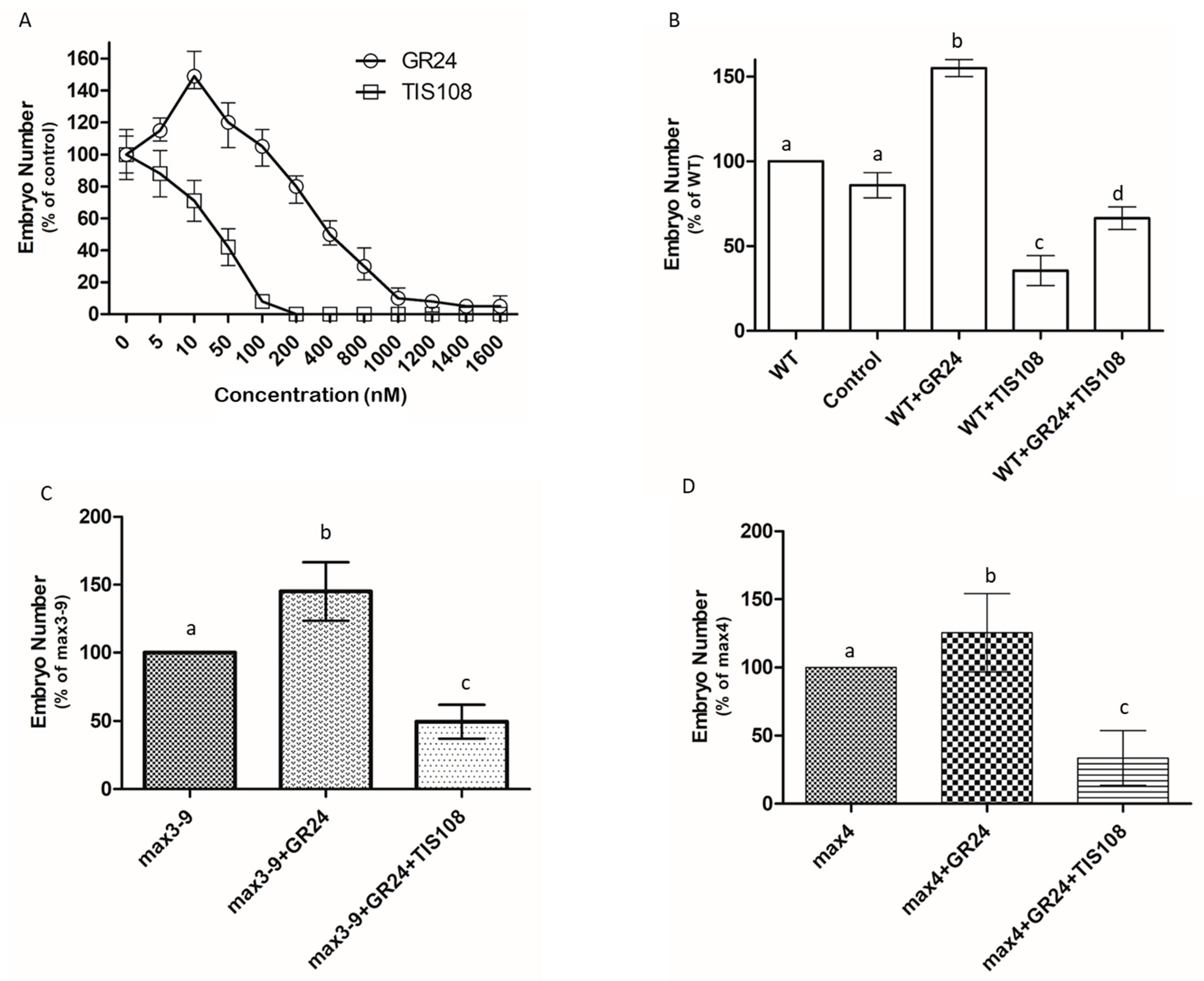 Plants 10 02720 g003 550