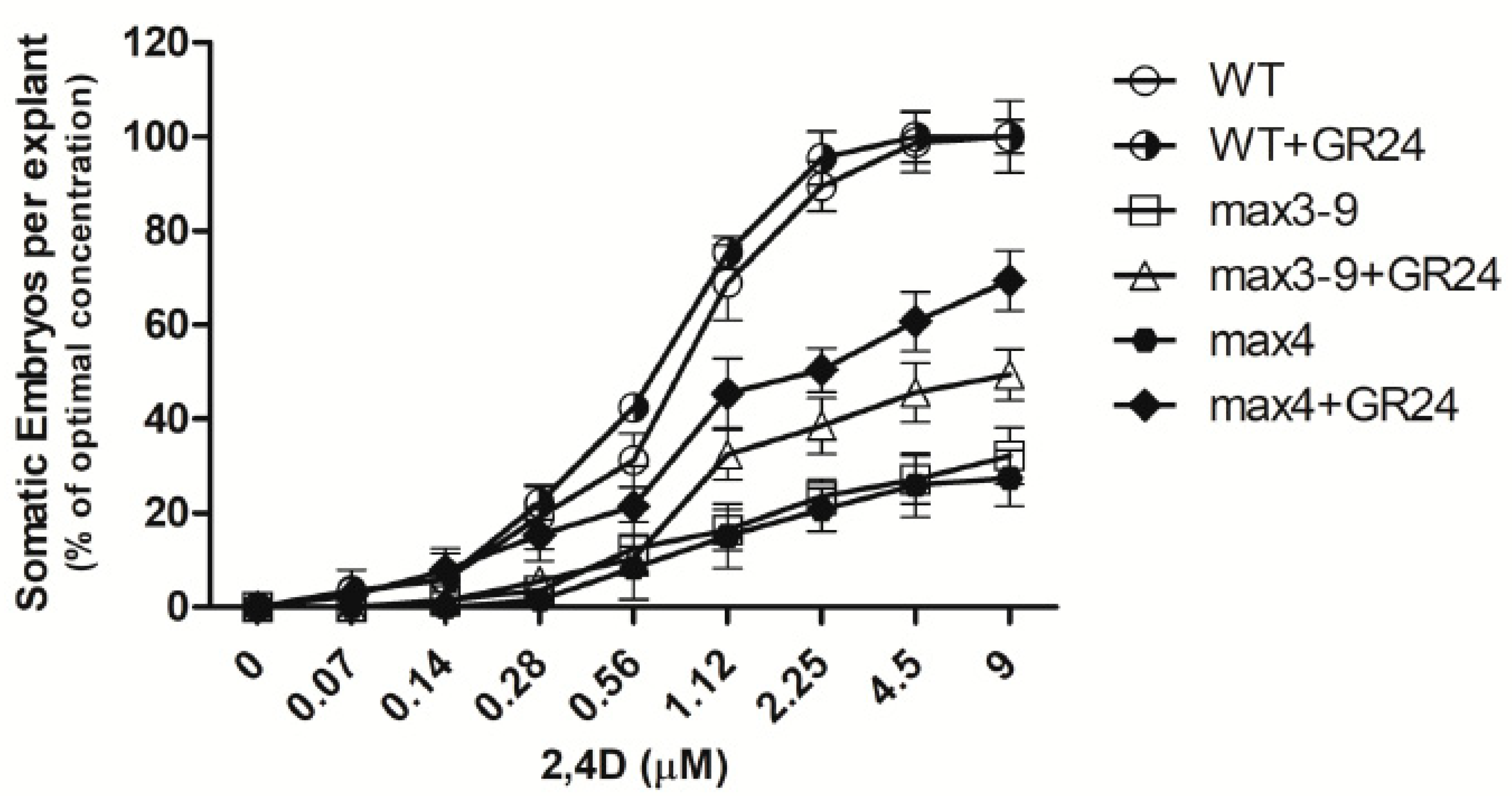 Plants 10 02720 g006 550