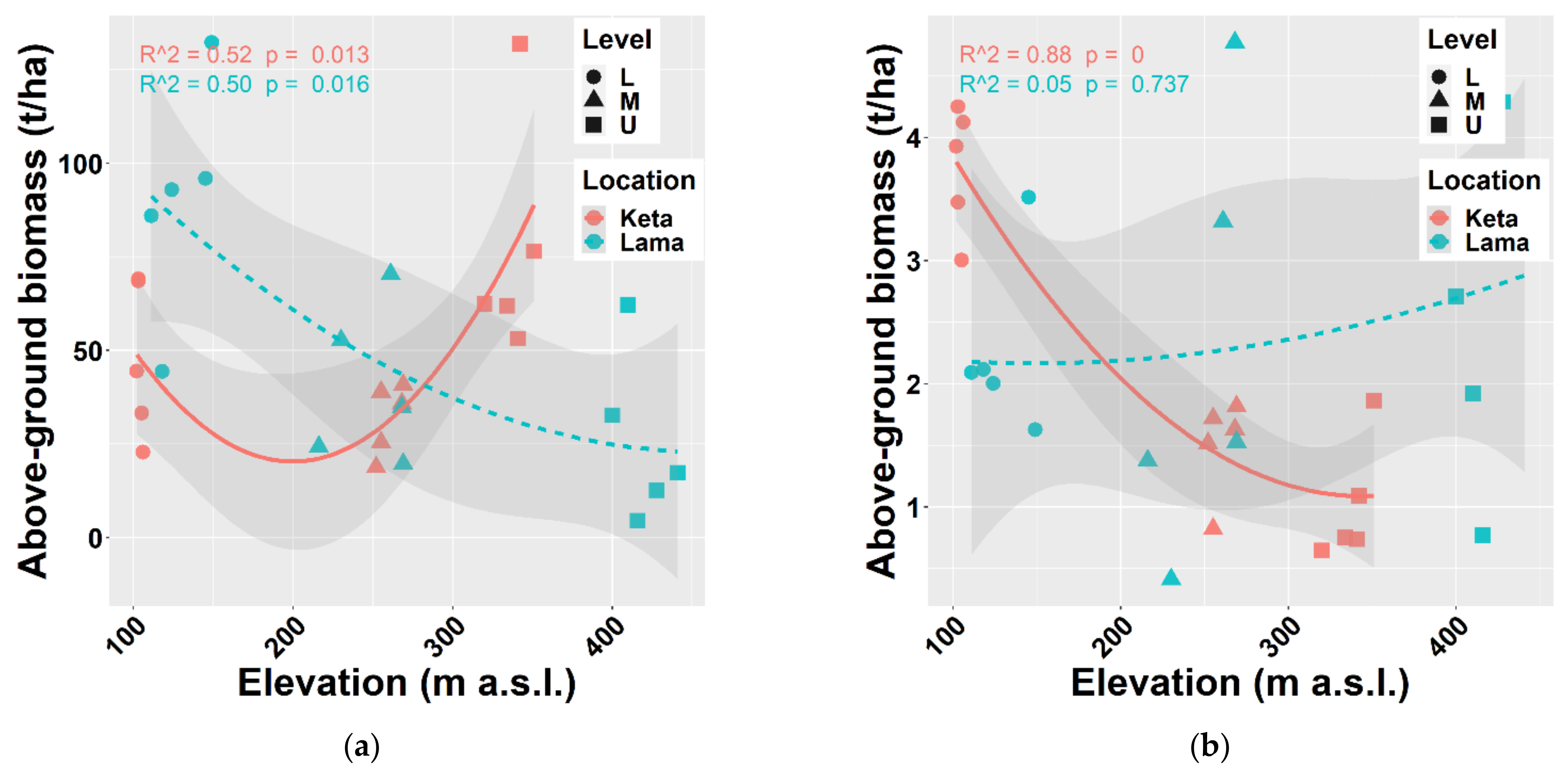 Plants 10 02722 g003