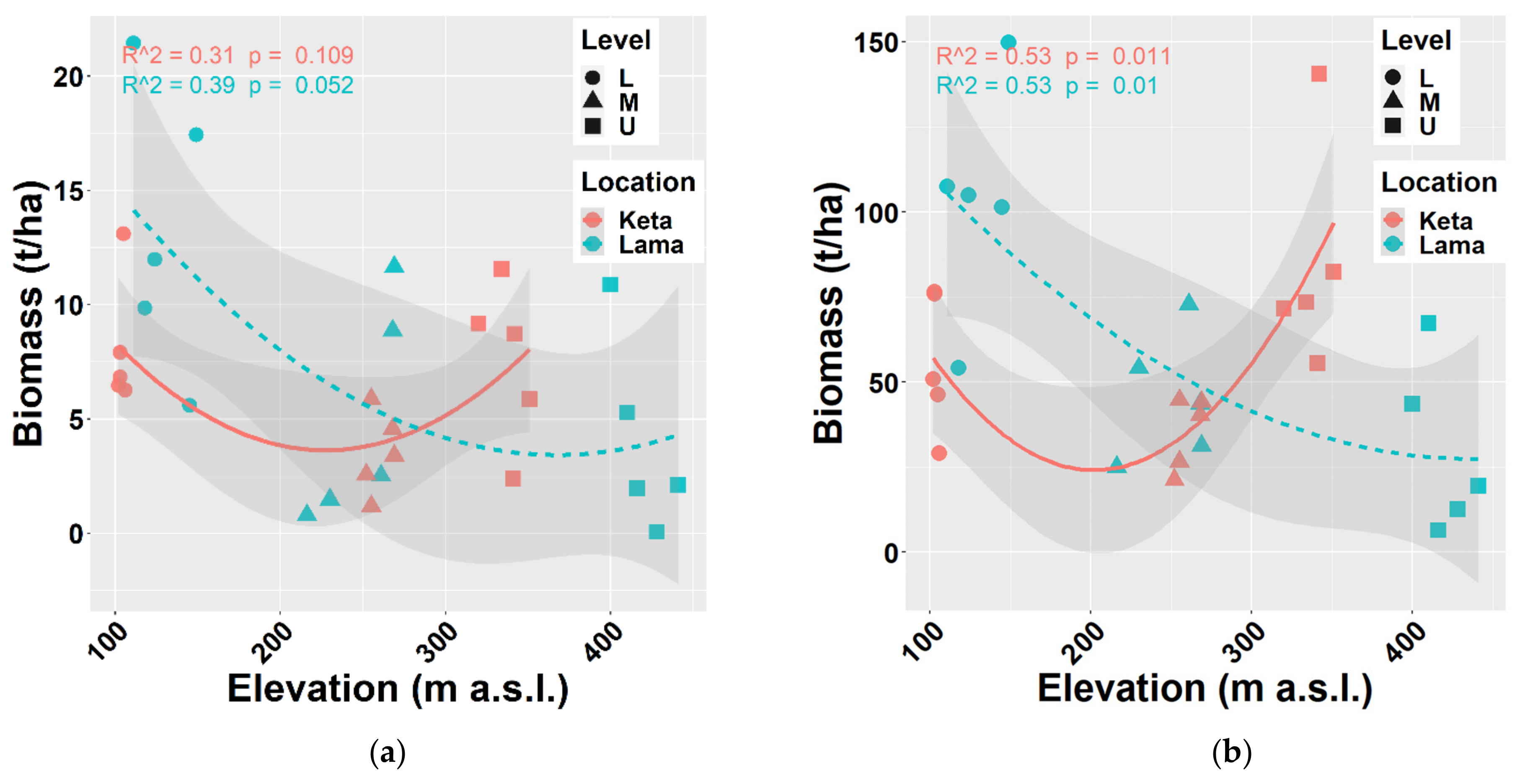 Plants 10 02722 g005