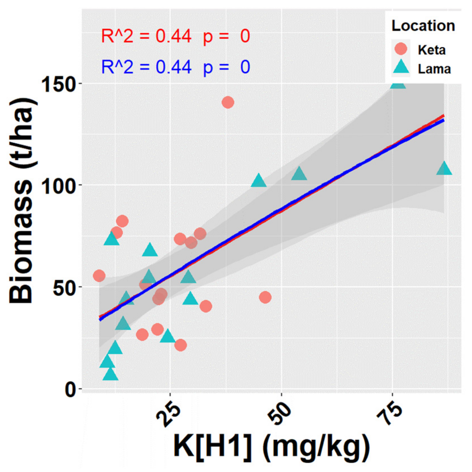 Plants 10 02722 g006