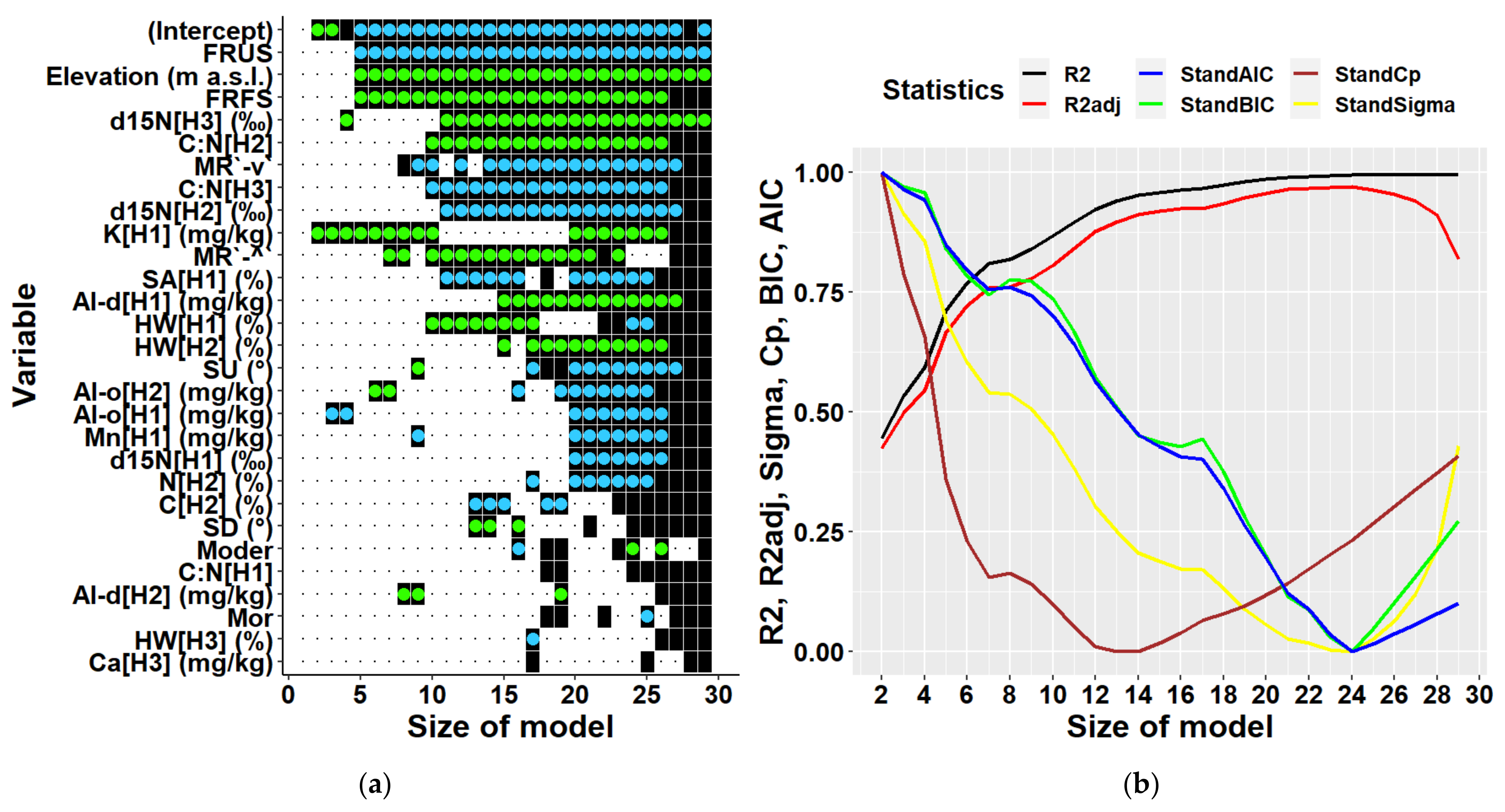 Plants 10 02722 g007