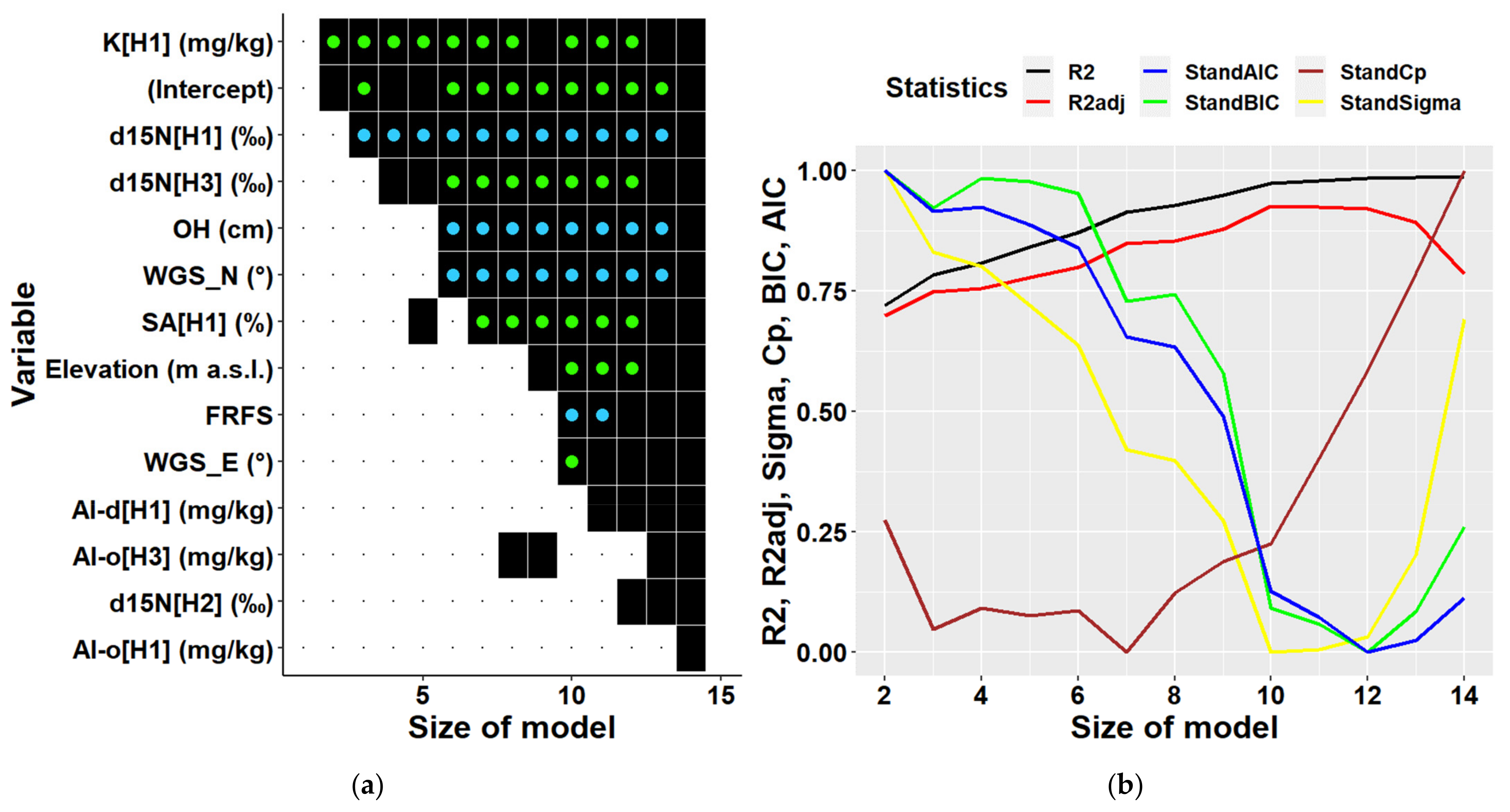 Plants 10 02722 g009