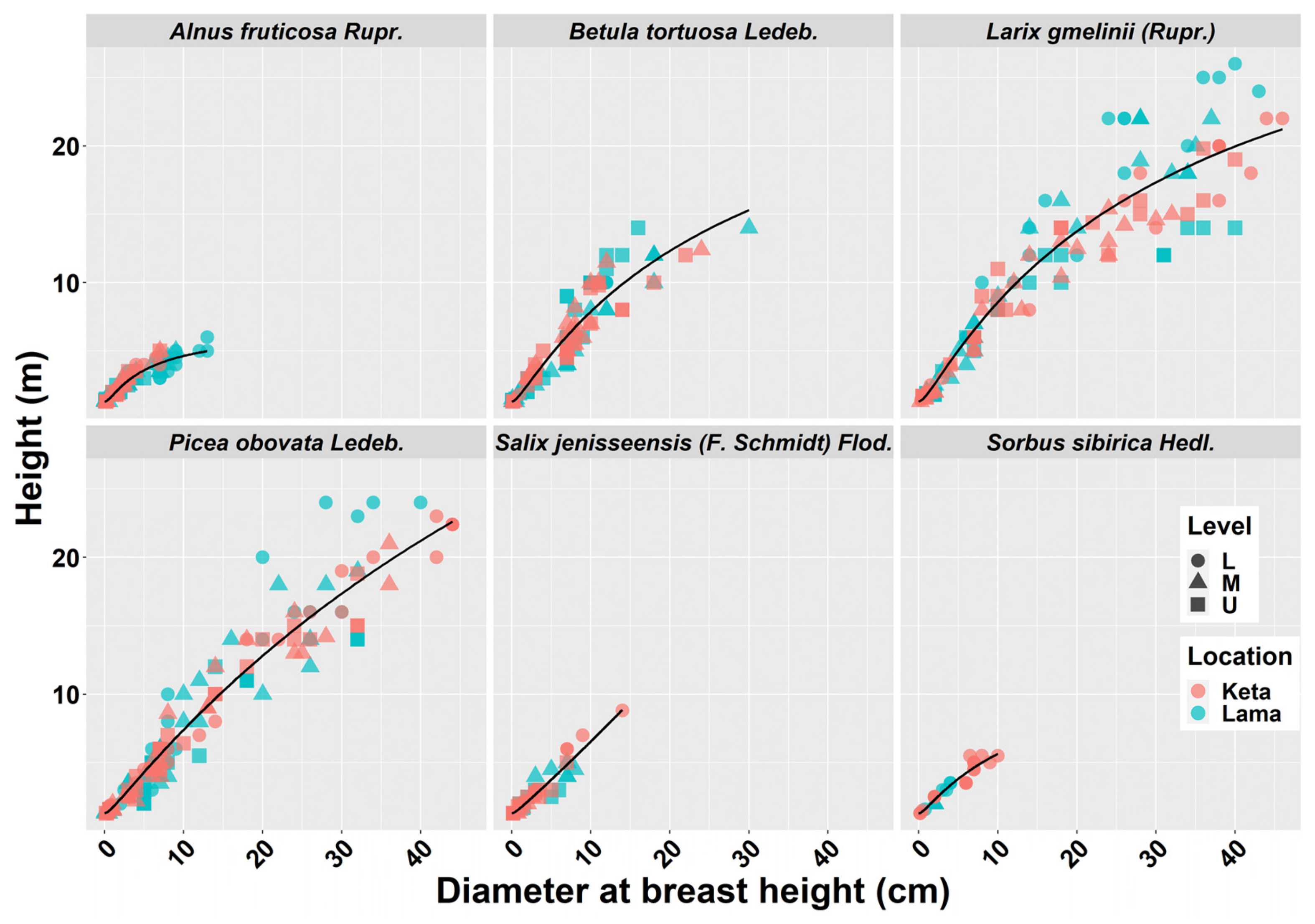 Plants 10 02722 g0a1