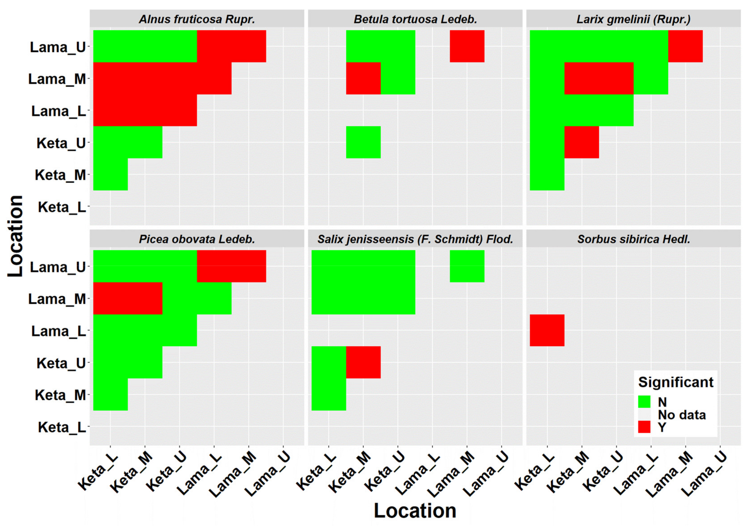 Plants 10 02722 g0a2