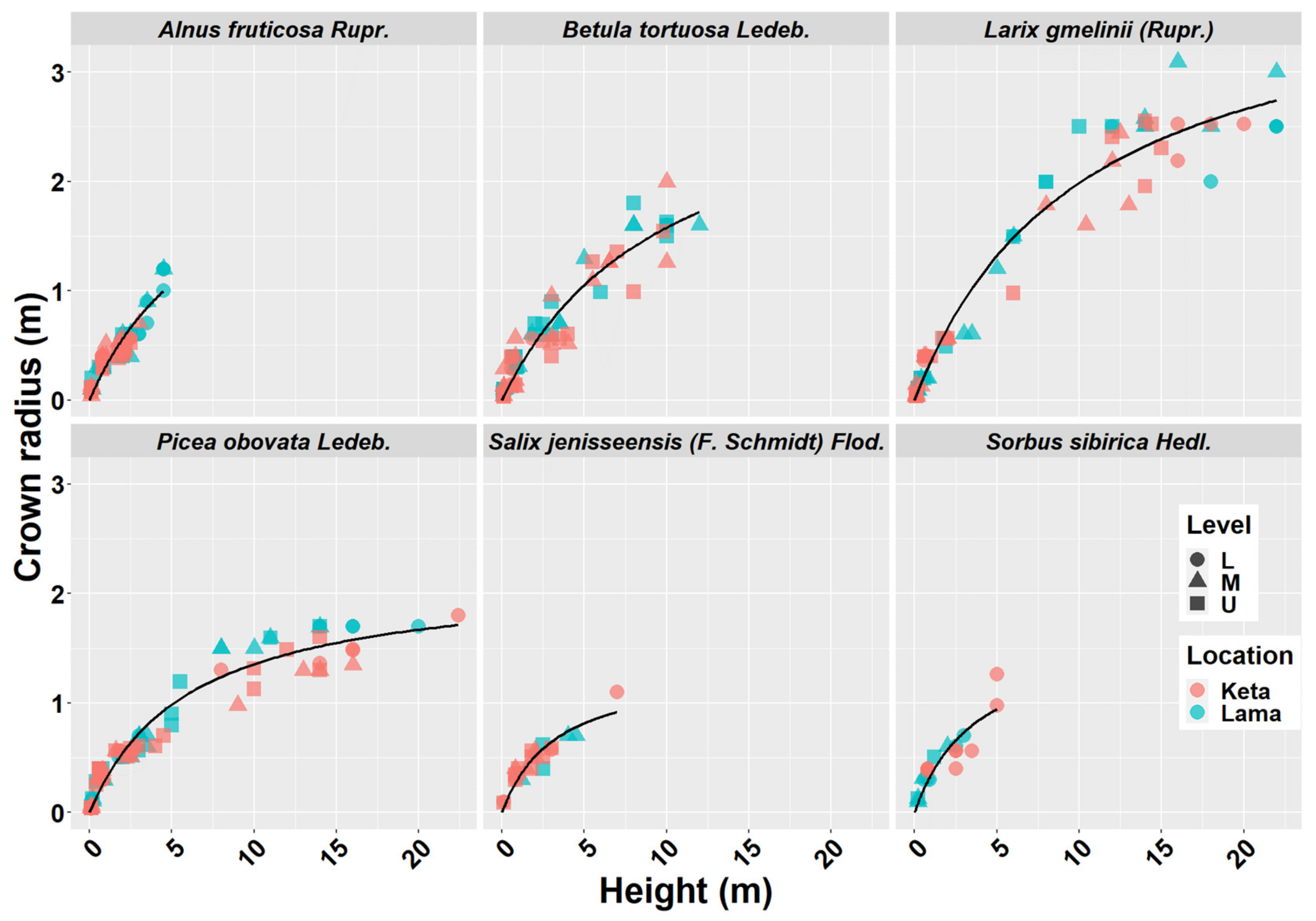Plants 10 02722 g0a3