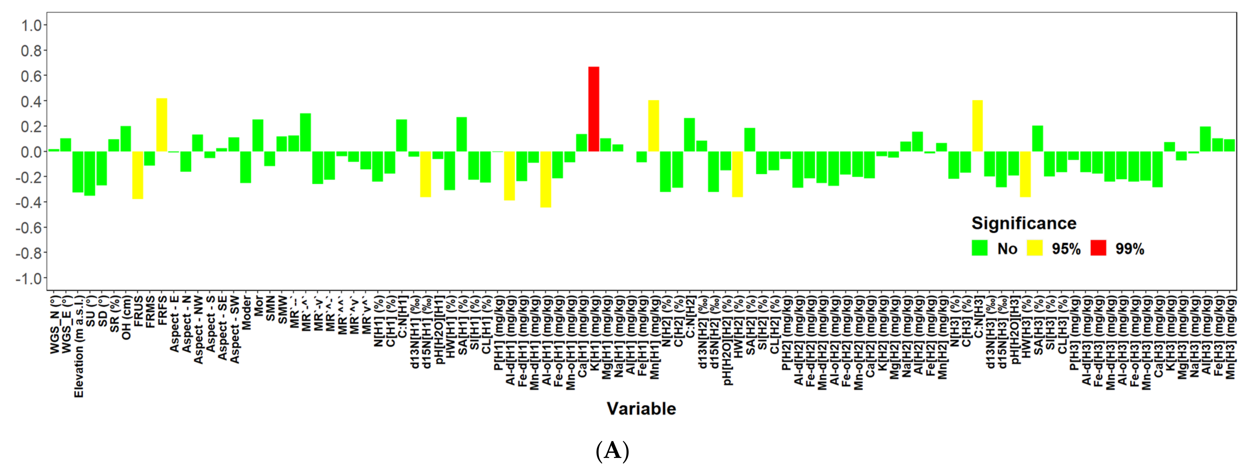 Plants 10 02722 g0a5a