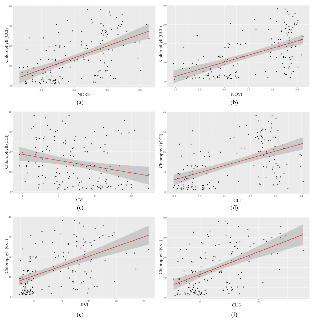 Plants 10 02726 g001a Plants 10 02726 g001a