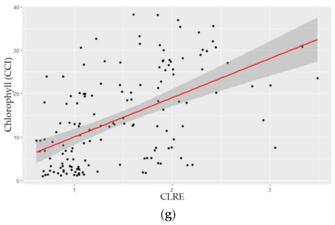 Plants 10 02726 g001b Plants 10 02726 g001b