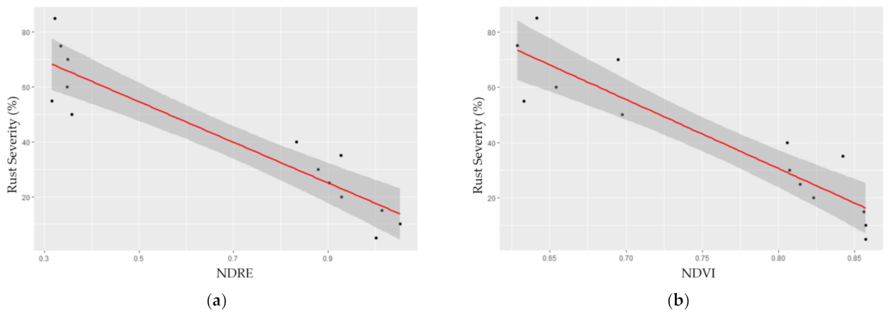Plants 10 02726 g002 Plants 10 02726 g002