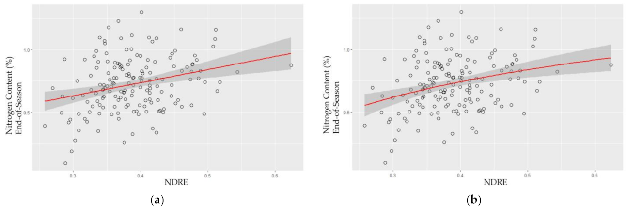 Plants 10 02726 g003a Plants 10 02726 g003a