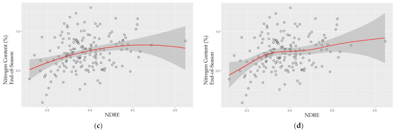 Plants 10 02726 g003b Plants 10 02726 g003b