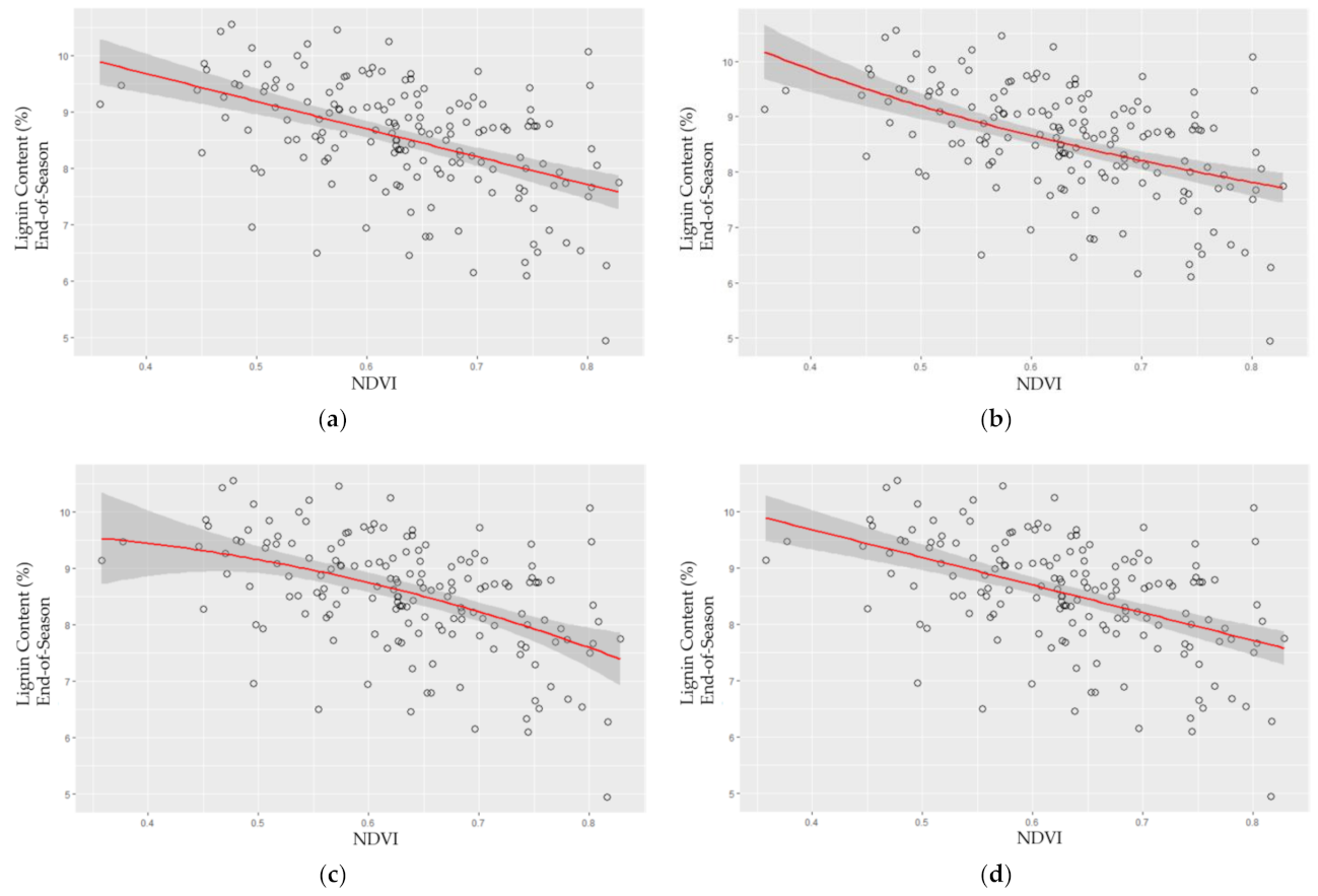 Plants 10 02726 g004 Plants 10 02726 g004