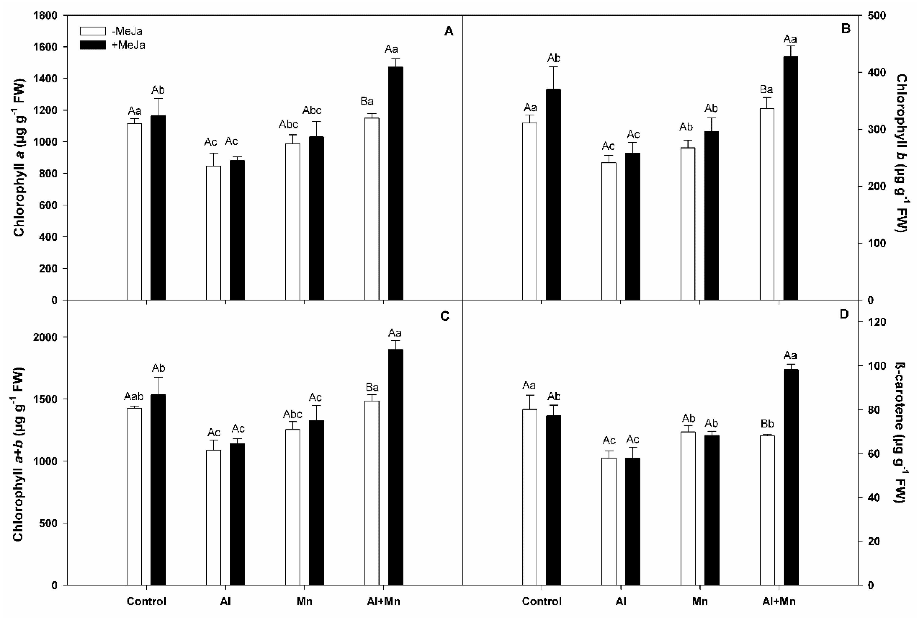 Plants 10 02730 g002 550