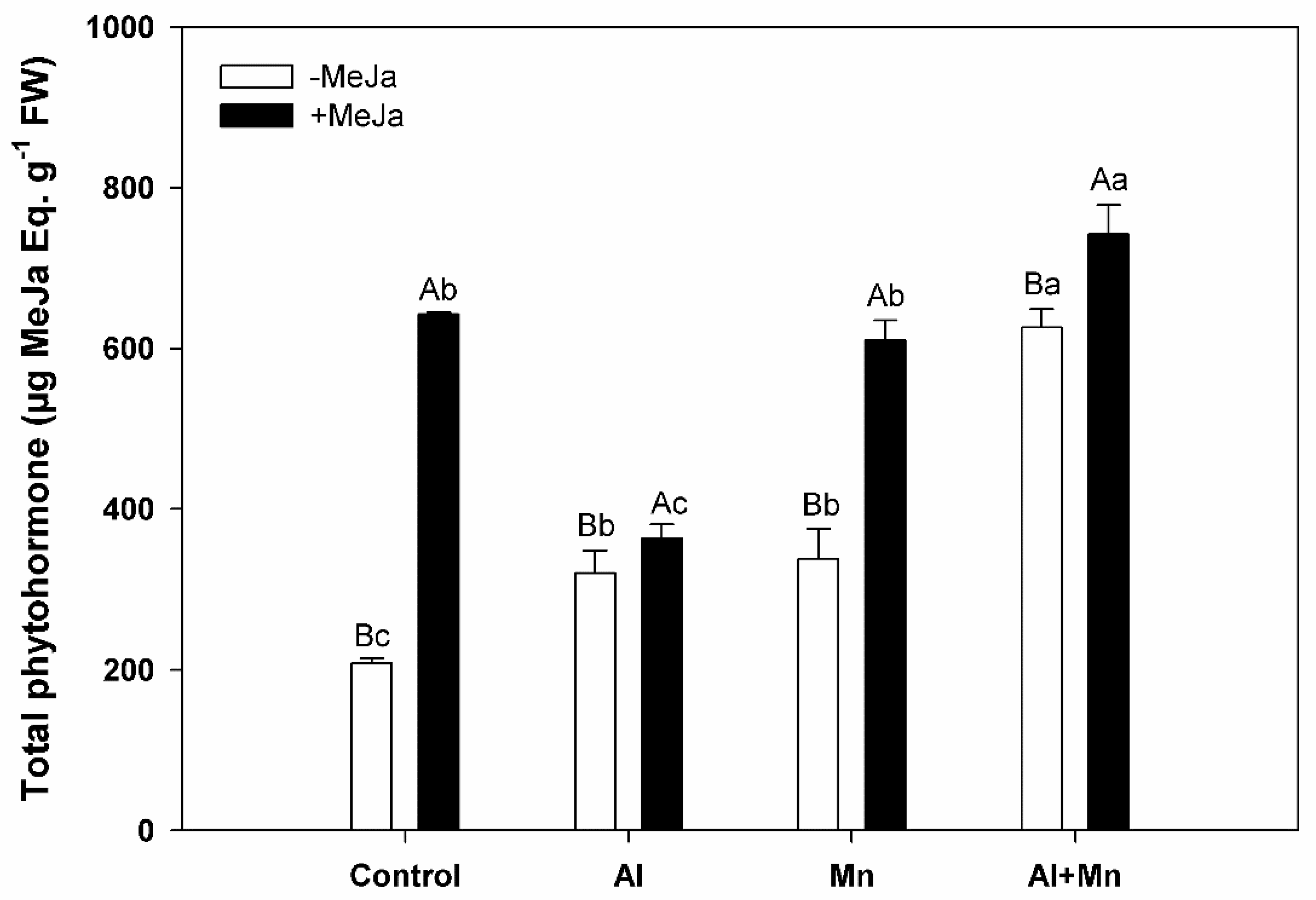 Plants 10 02730 g003 550