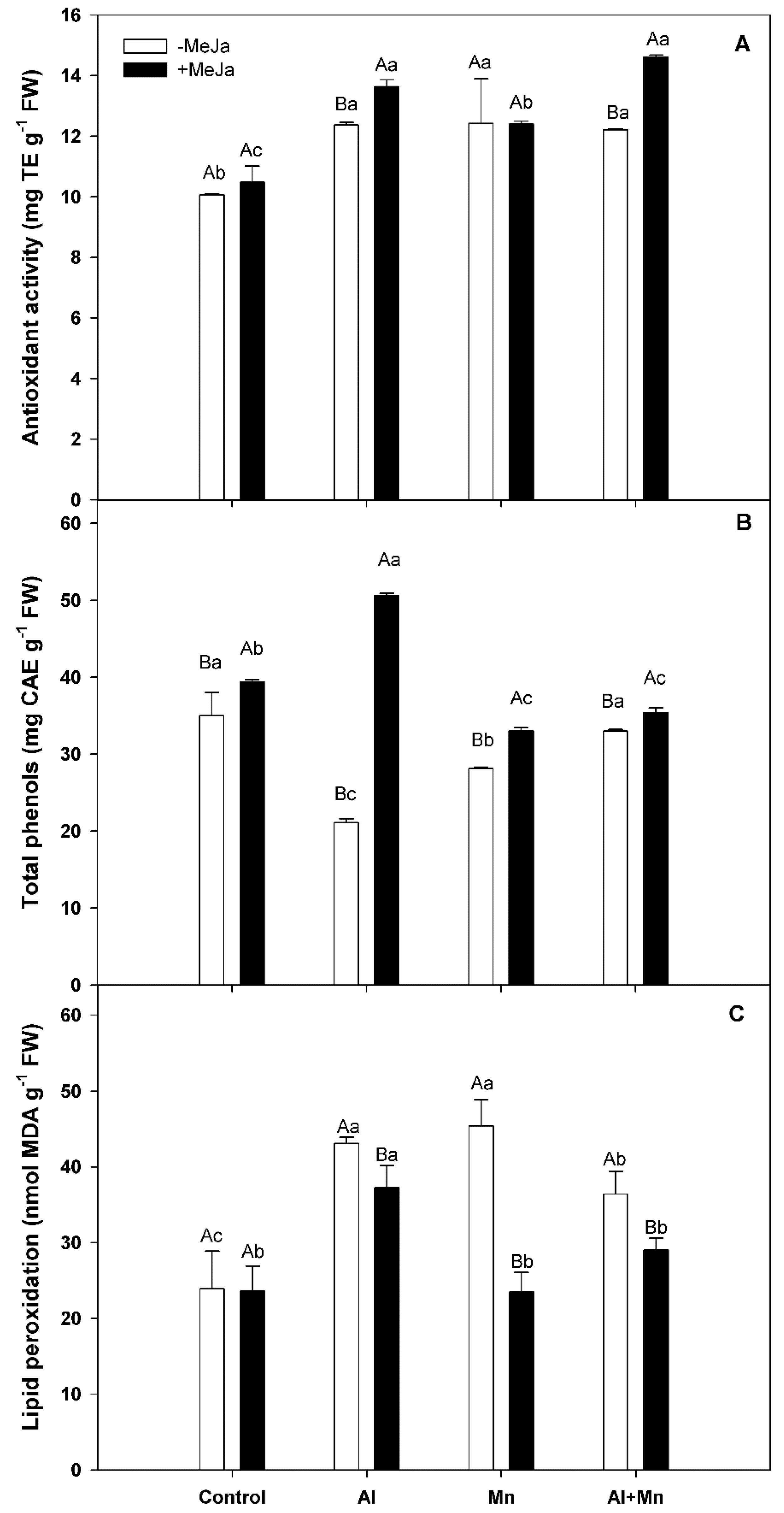 Plants 10 02730 g004 550